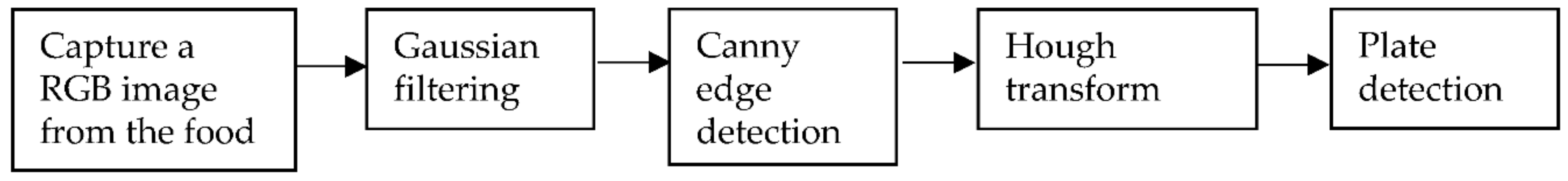 Sensors 21 02627 g005
