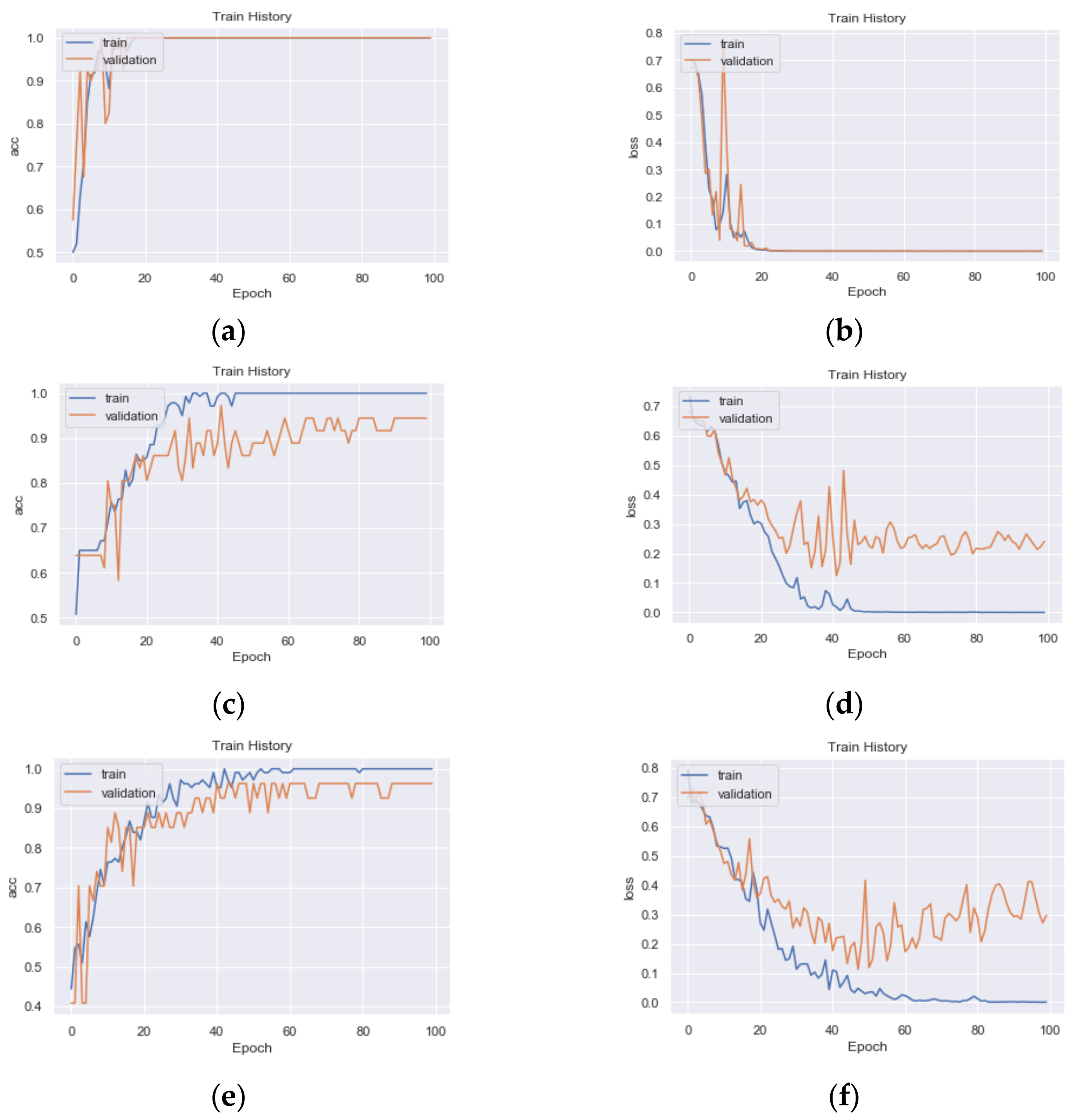 Sensors 21 02627 g018