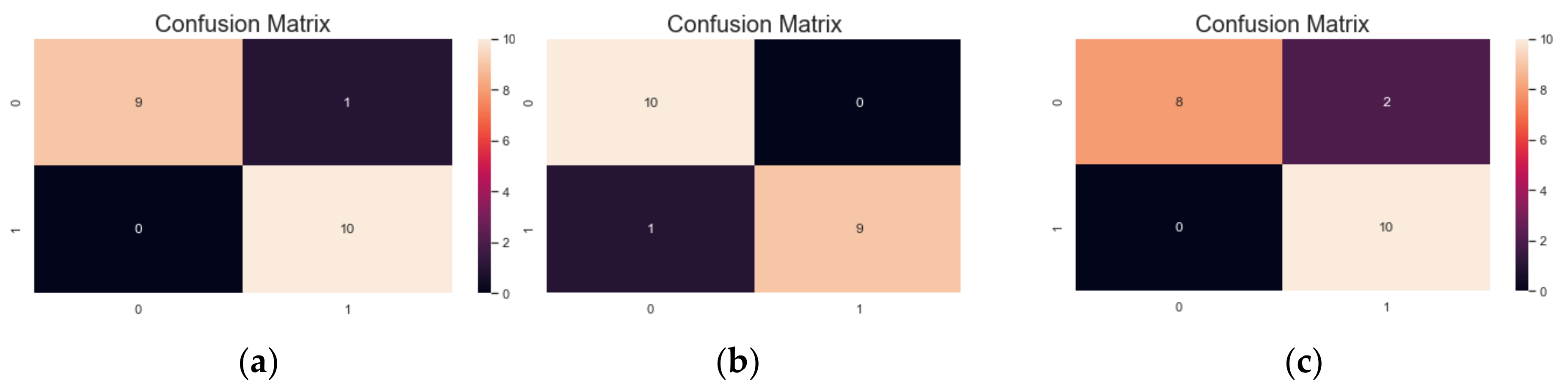 Sensors 21 02627 g019