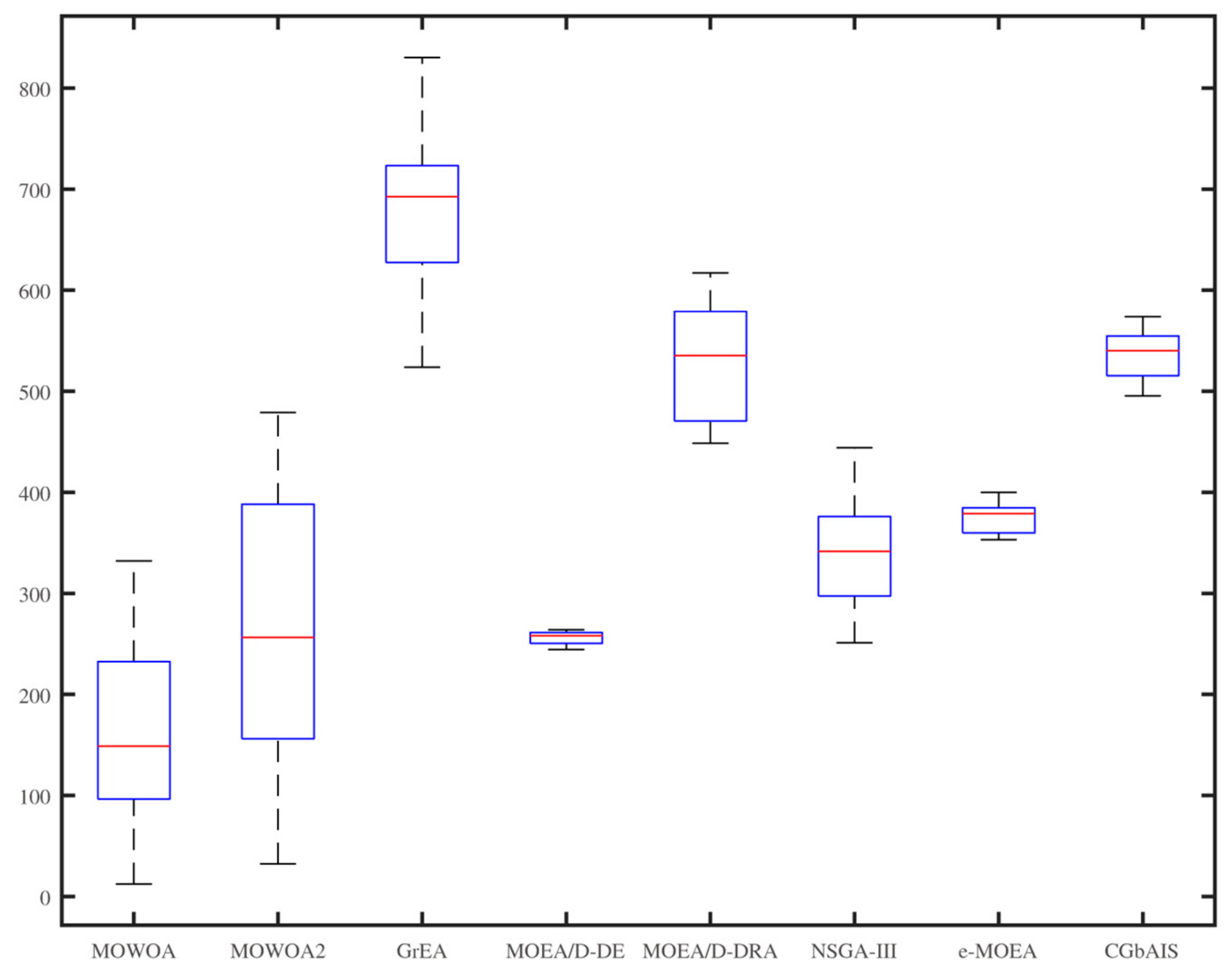 Sensors 21 02628 g007