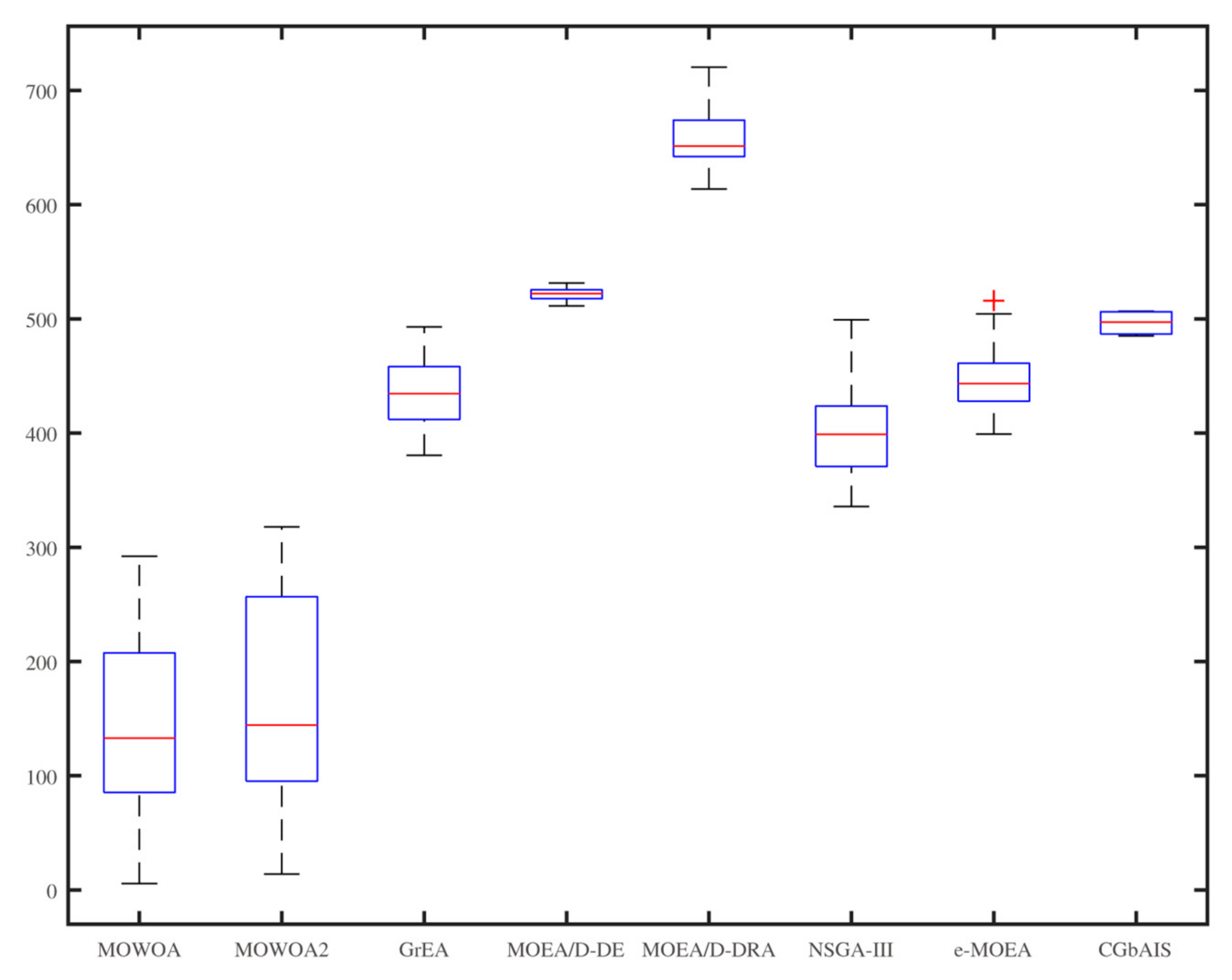 Sensors 21 02628 g008