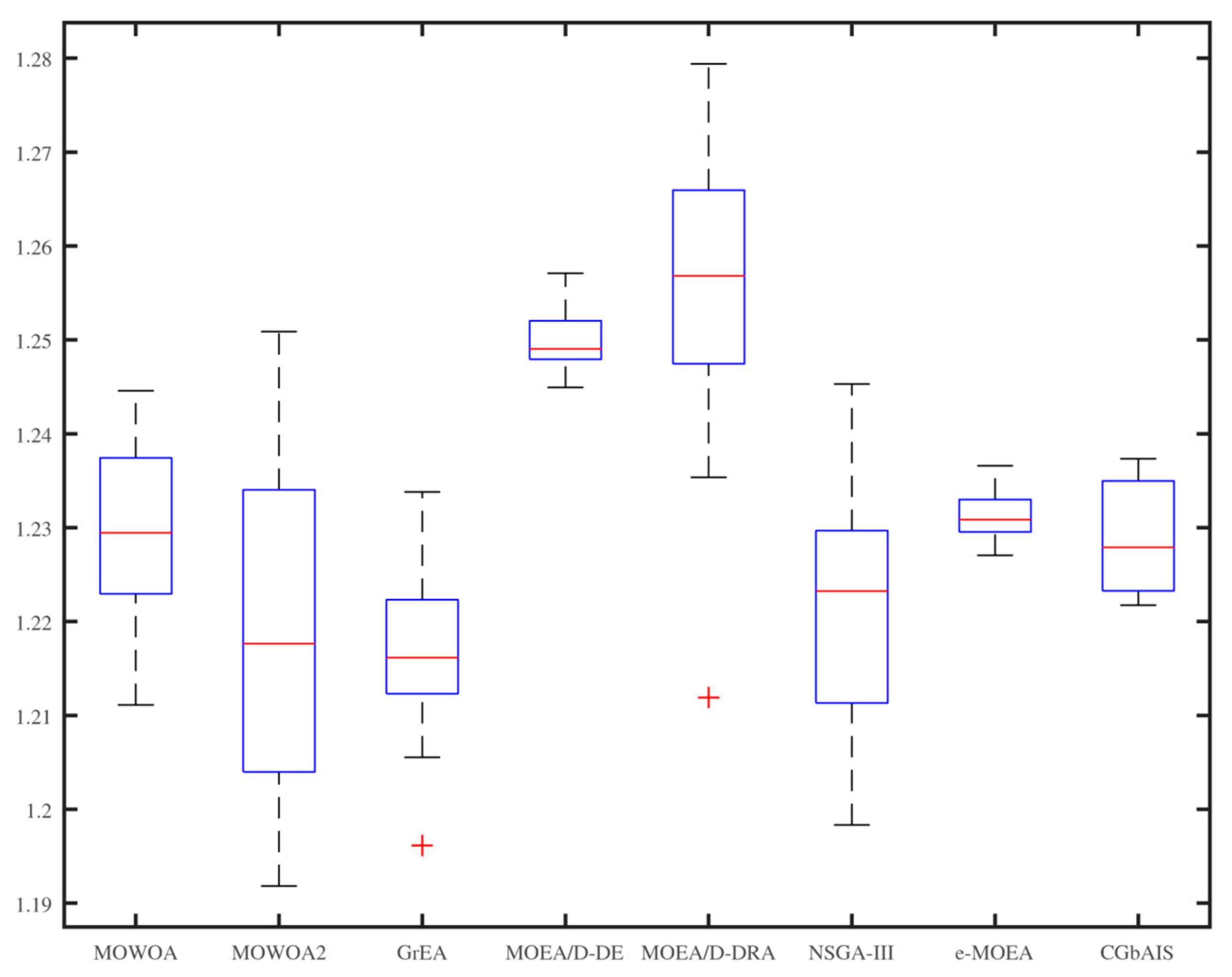 Sensors 21 02628 g009