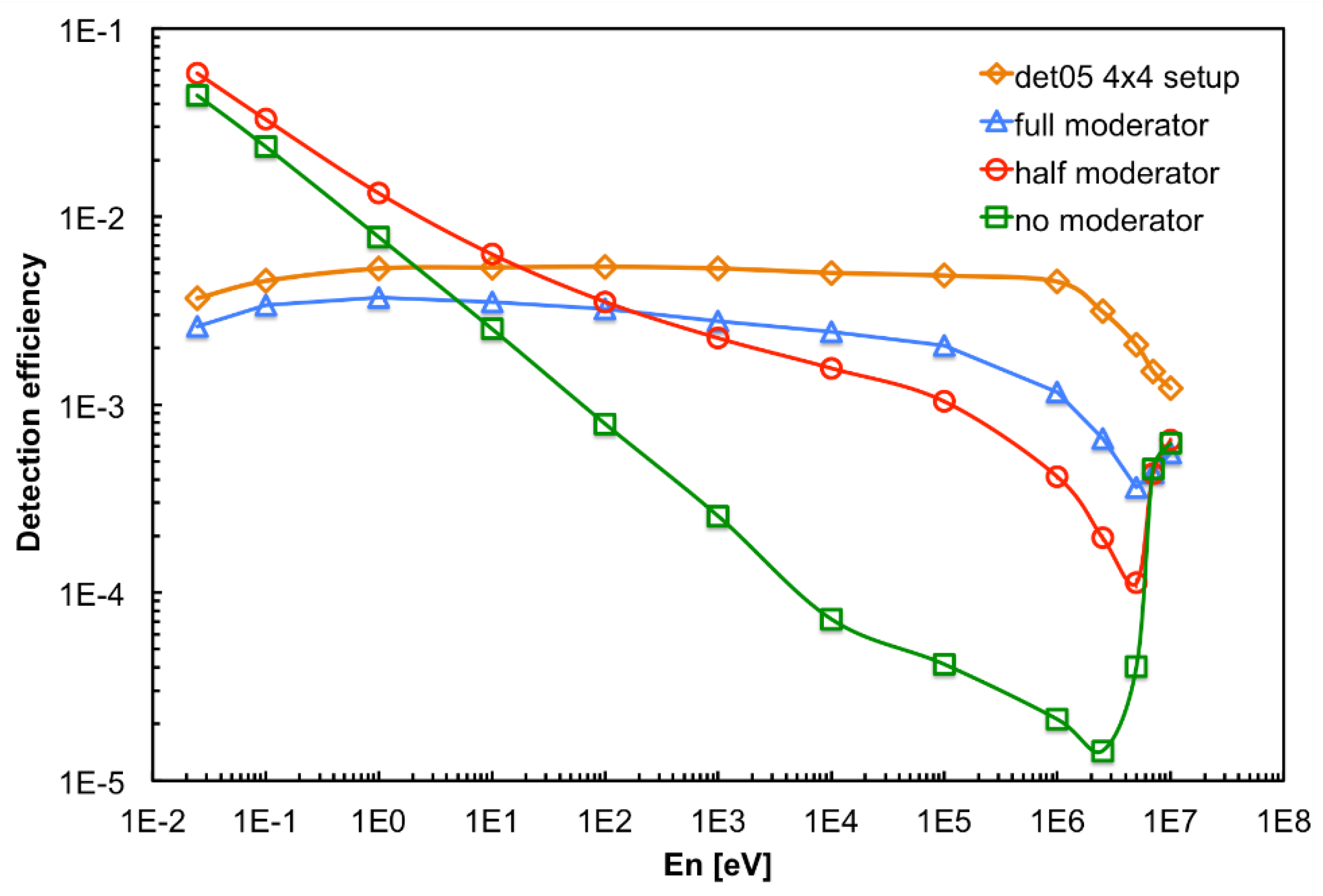 Sensors 21 02630 g005