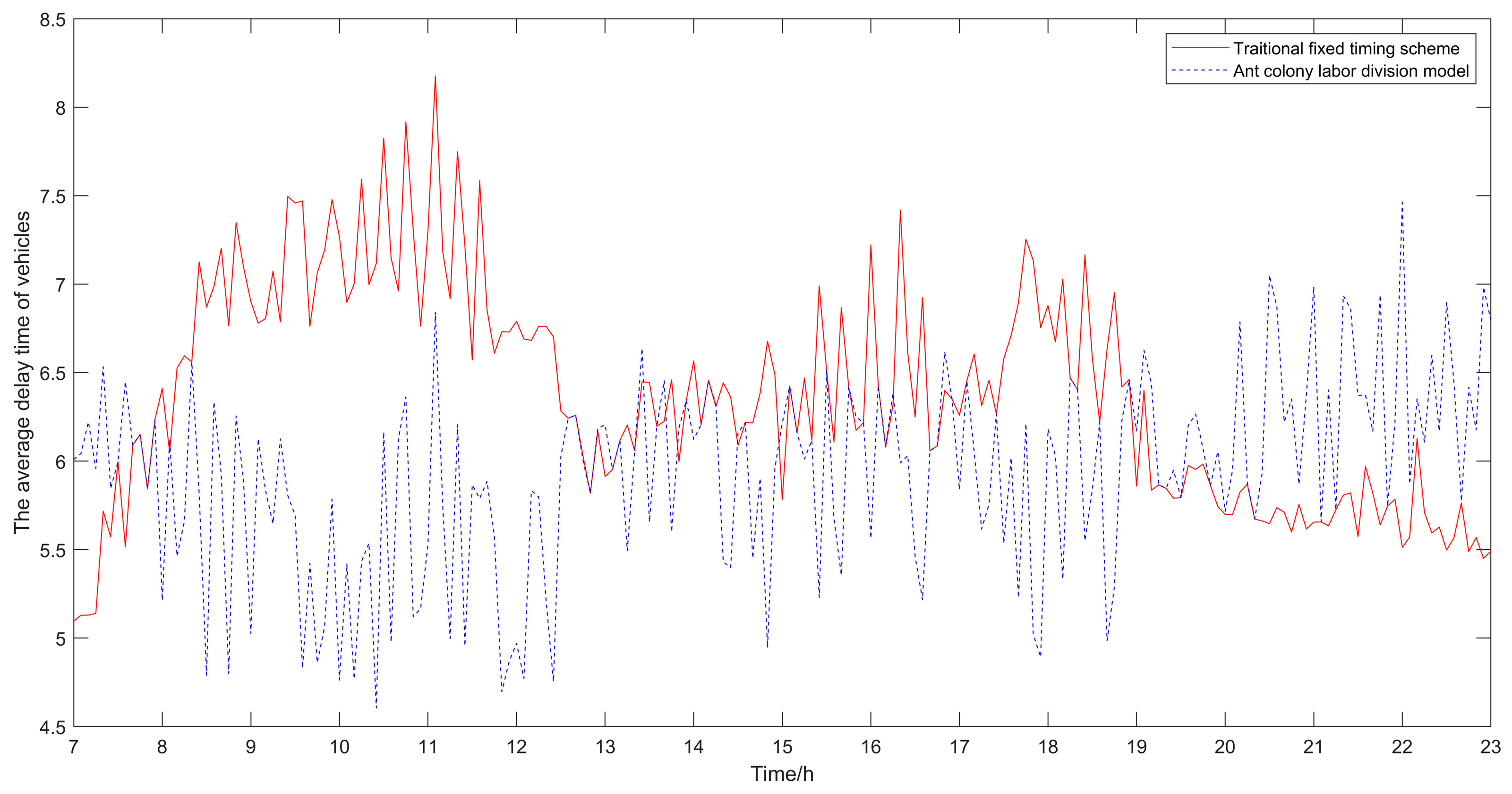 Sensors 21 02631 g005