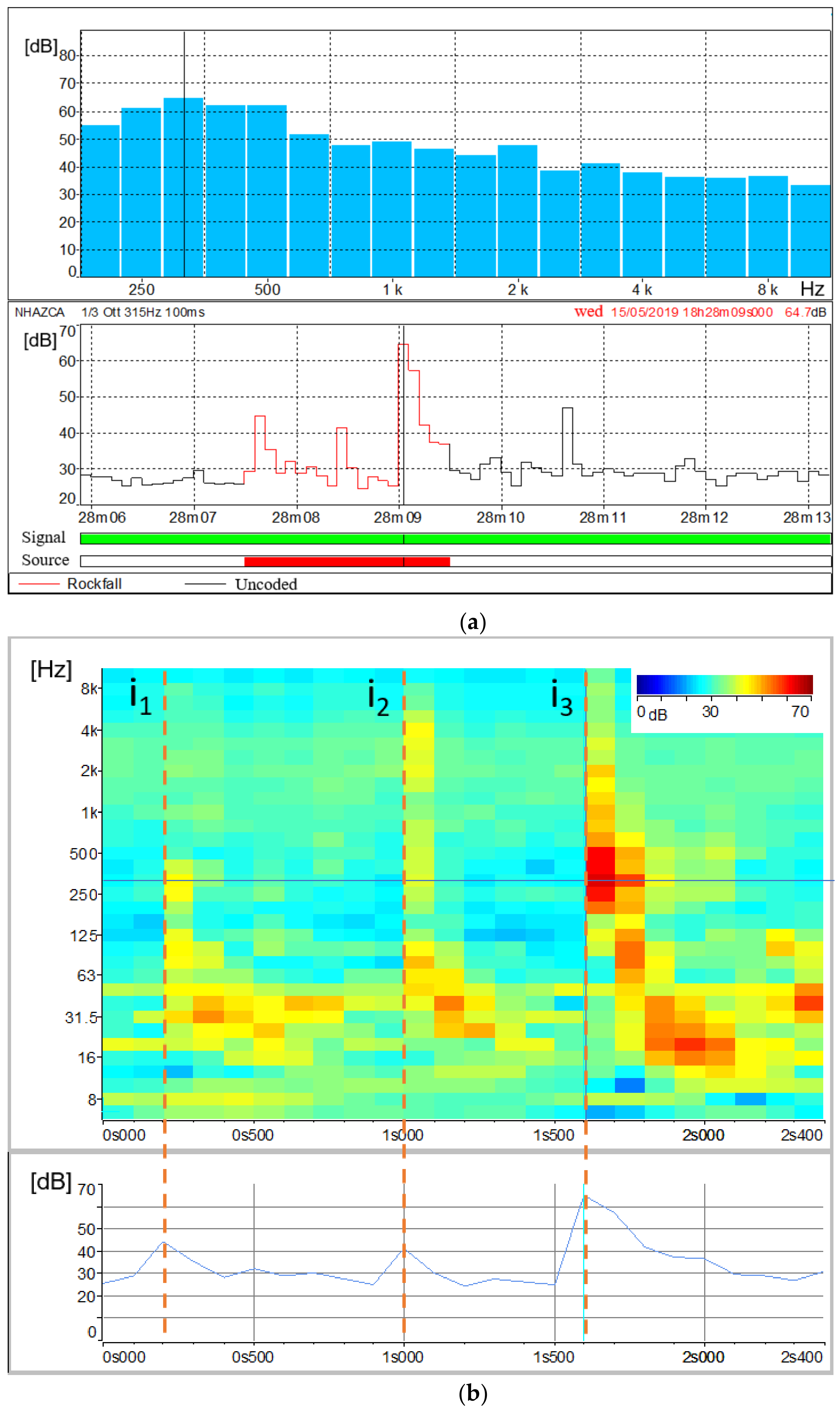Sensors 21 02632 g012