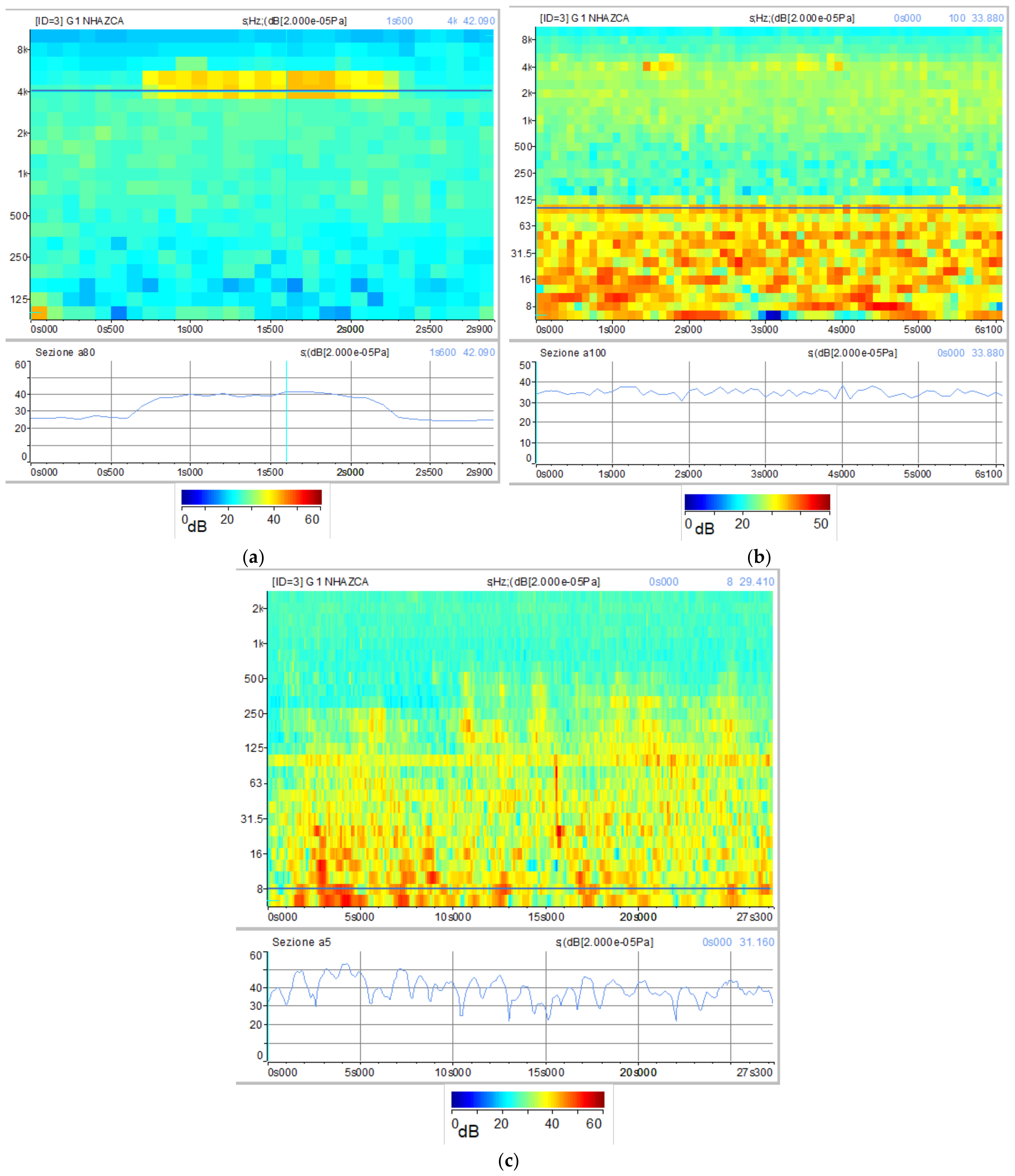 Sensors 21 02632 g015