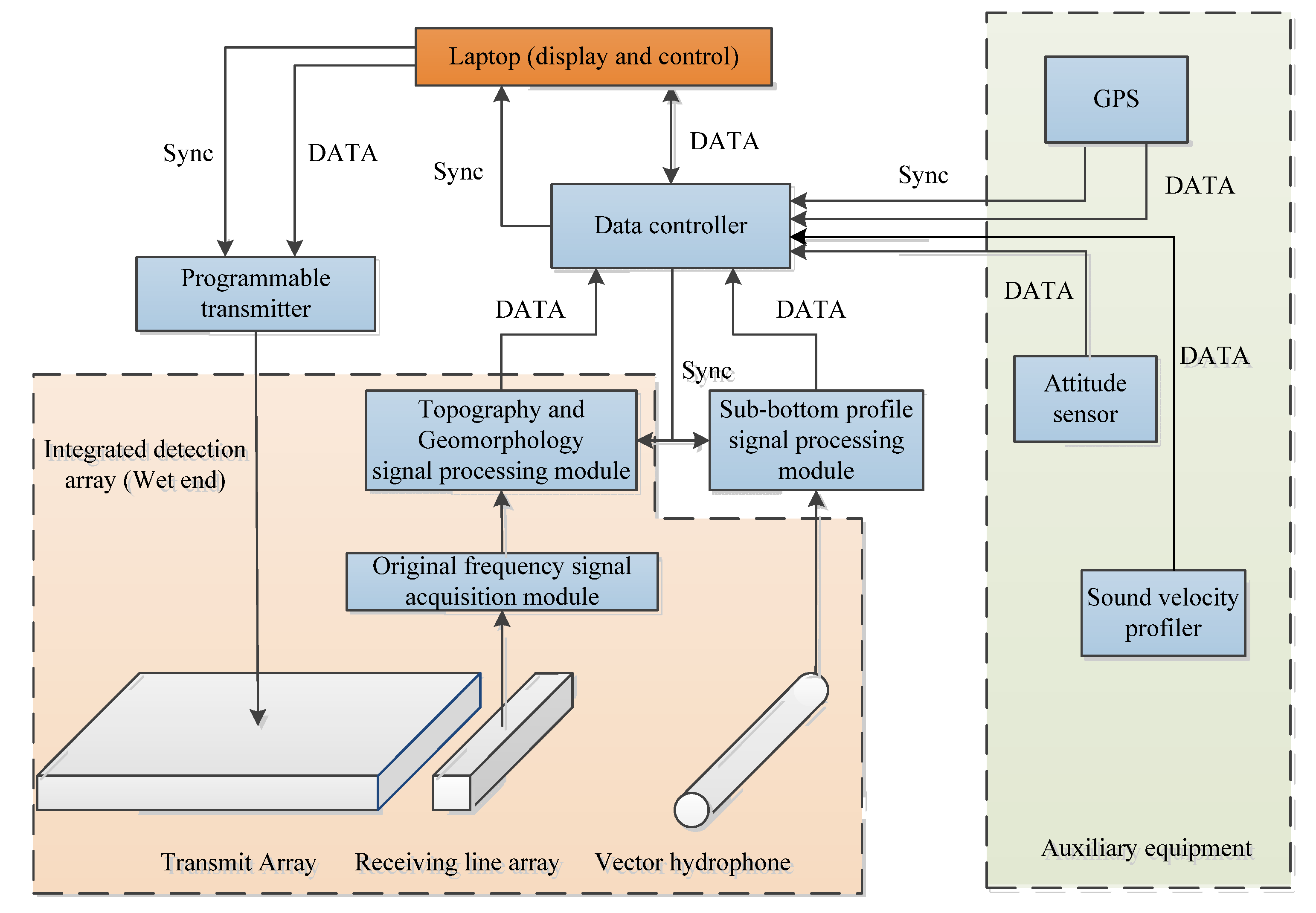 Sensors 21 02633 g002 Sensors 21 02633 g002