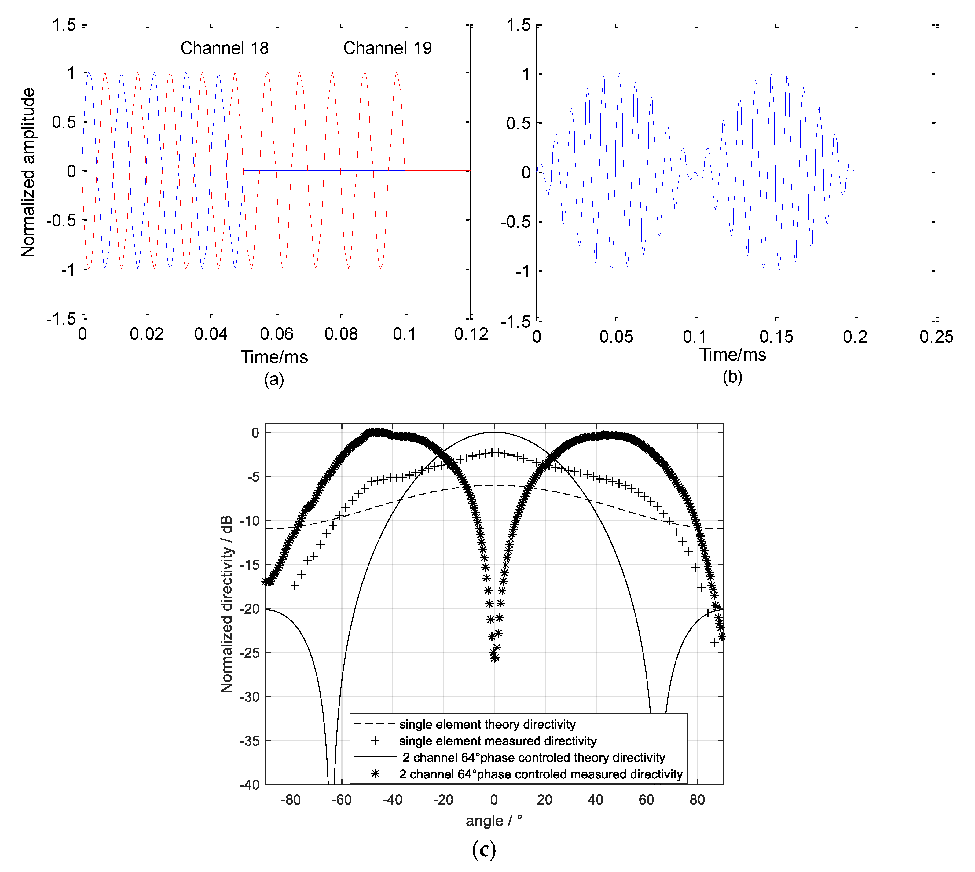 Sensors 21 02633 g006 Sensors 21 02633 g006