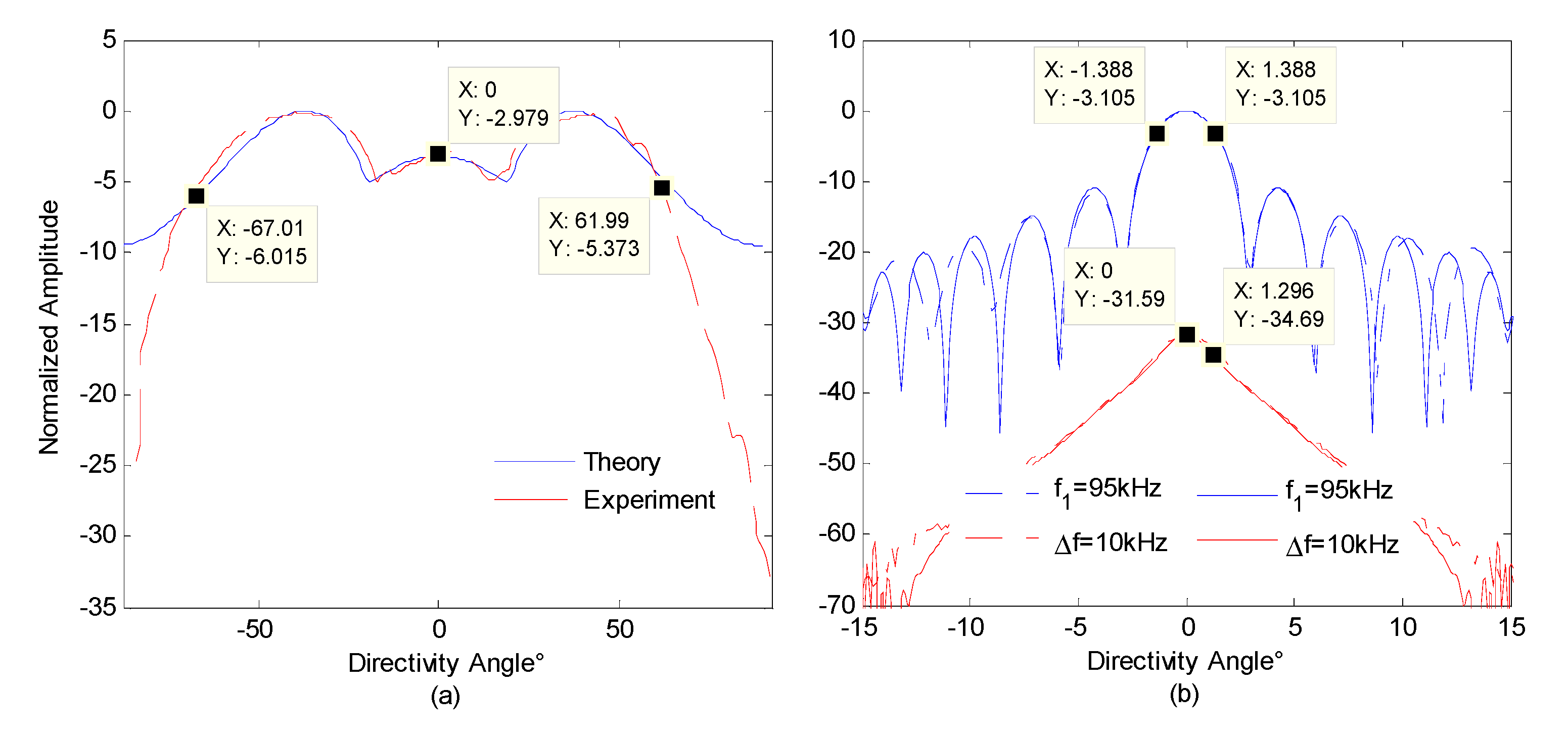 Sensors 21 02633 g011 Sensors 21 02633 g011