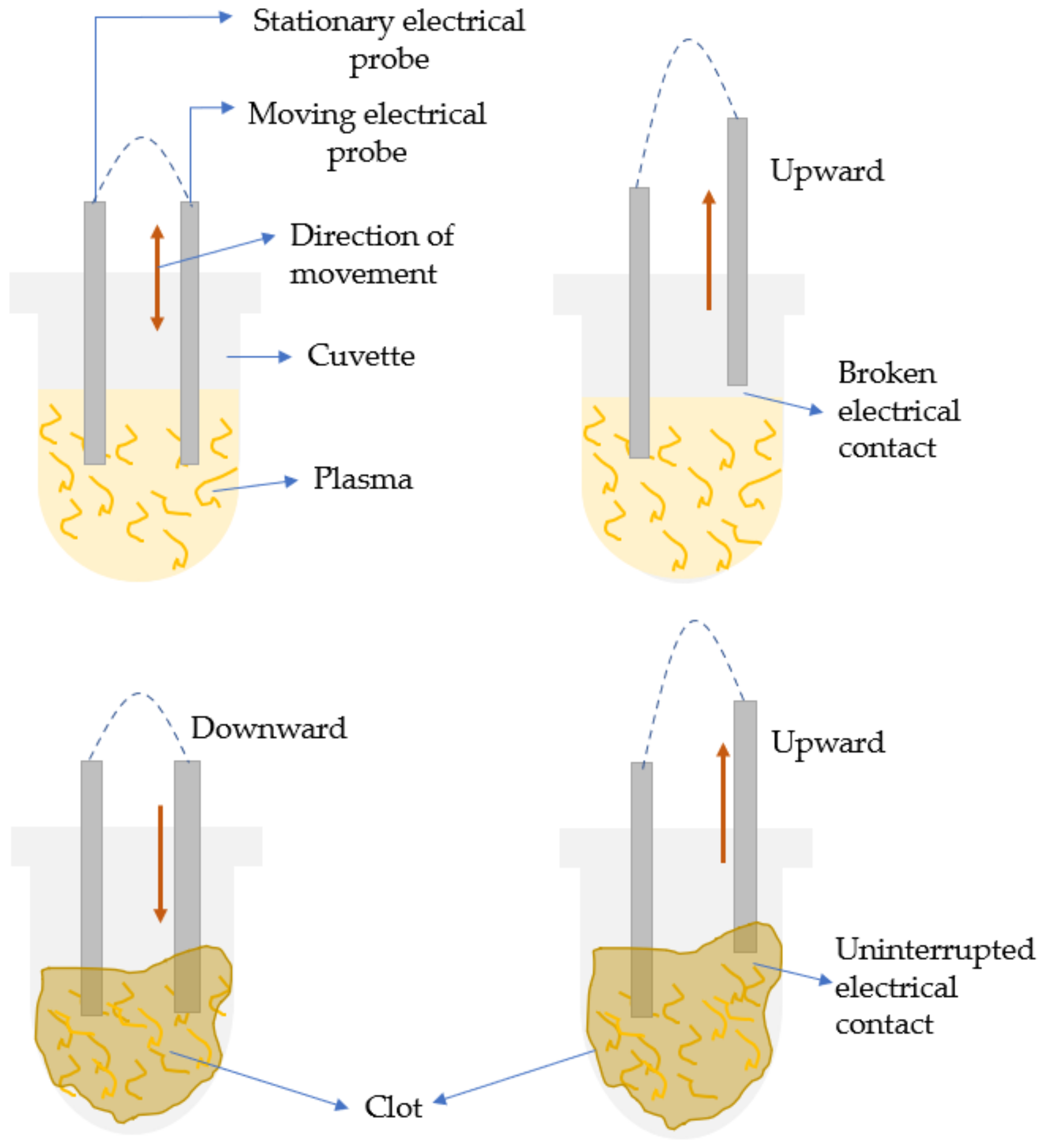 Sensors 21 02636 g004 Sensors 21 02636 g004