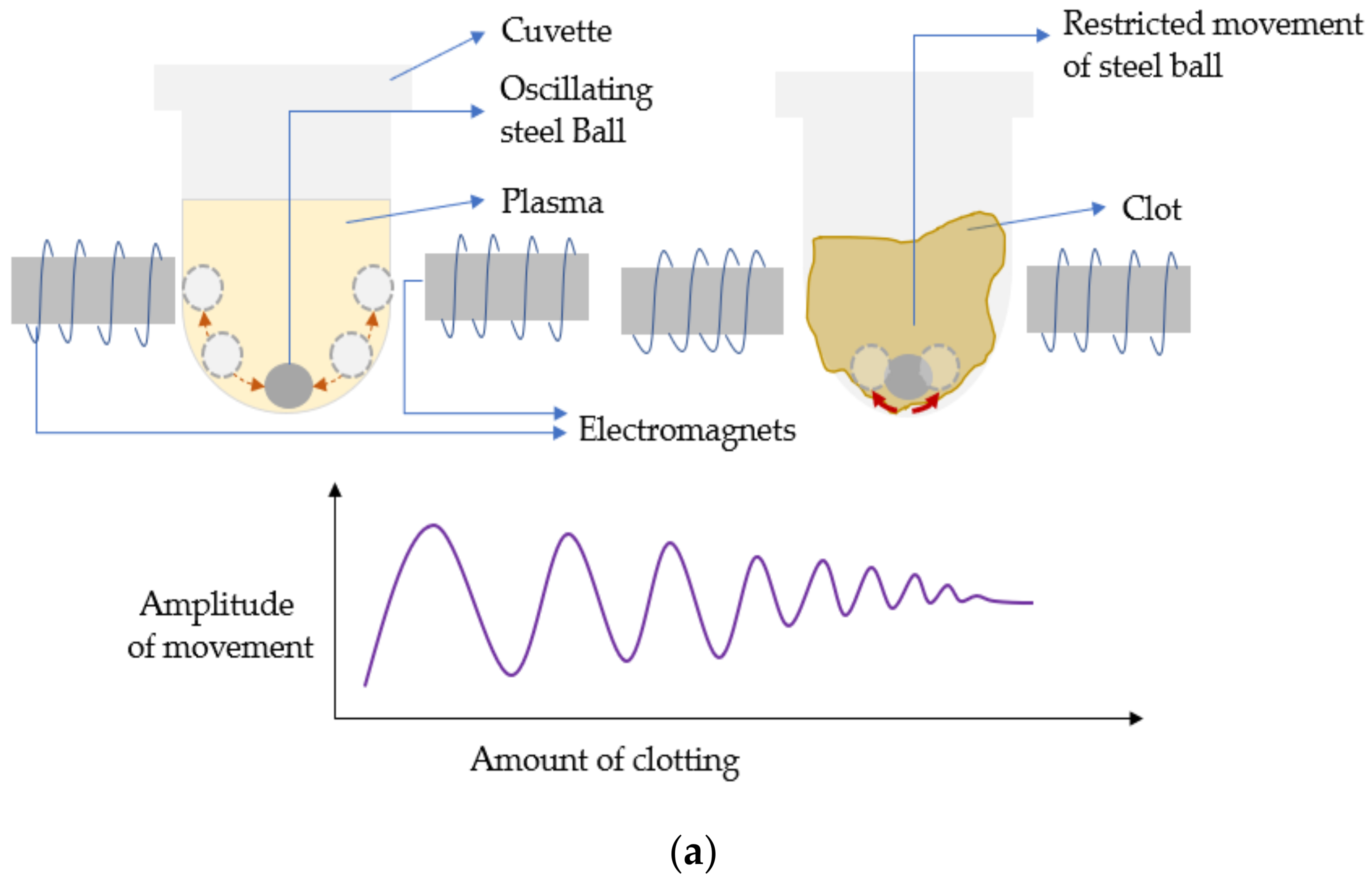 Sensors 21 02636 g005a Sensors 21 02636 g005a