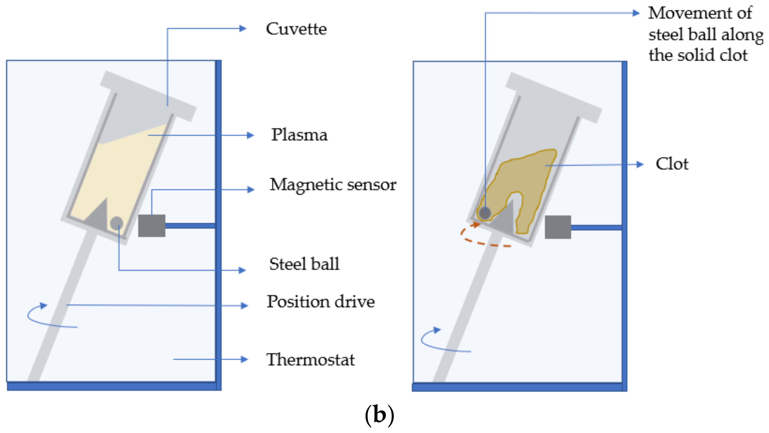 Sensors 21 02636 g005b Sensors 21 02636 g005b