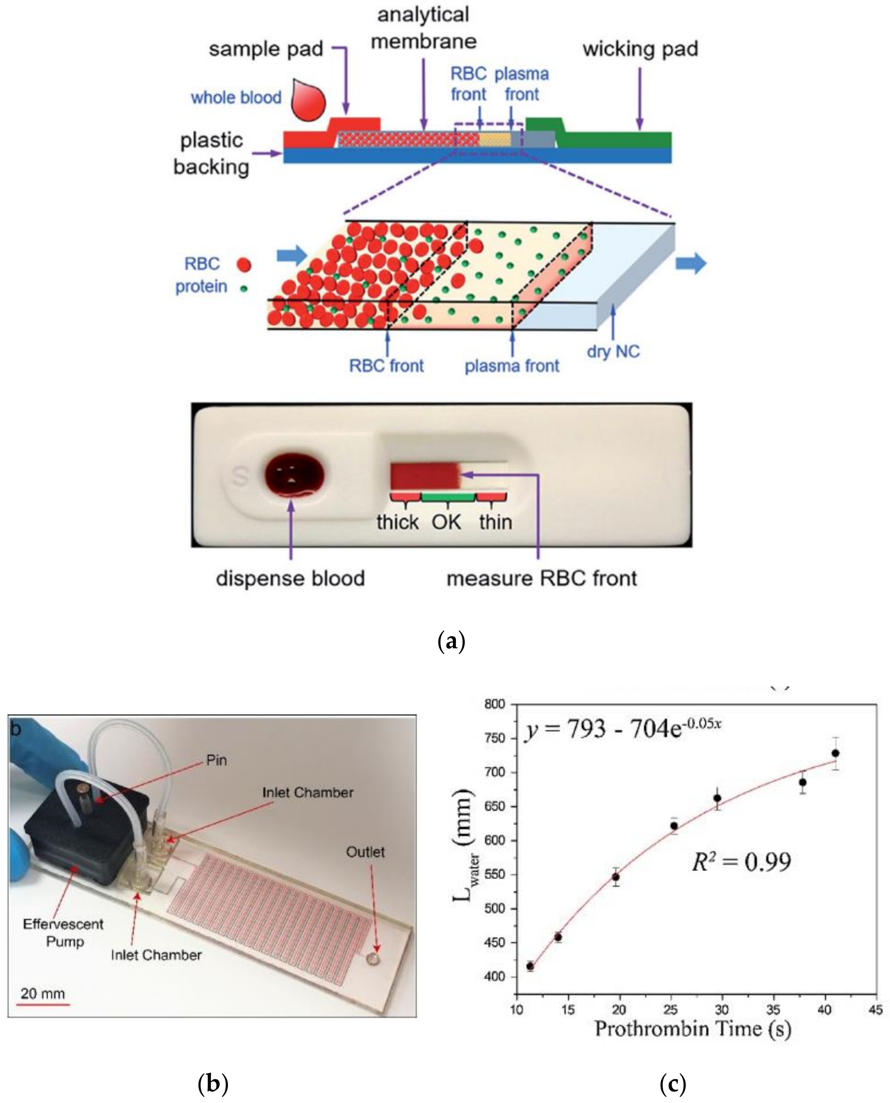 Sensors 21 02636 g012 Sensors 21 02636 g012