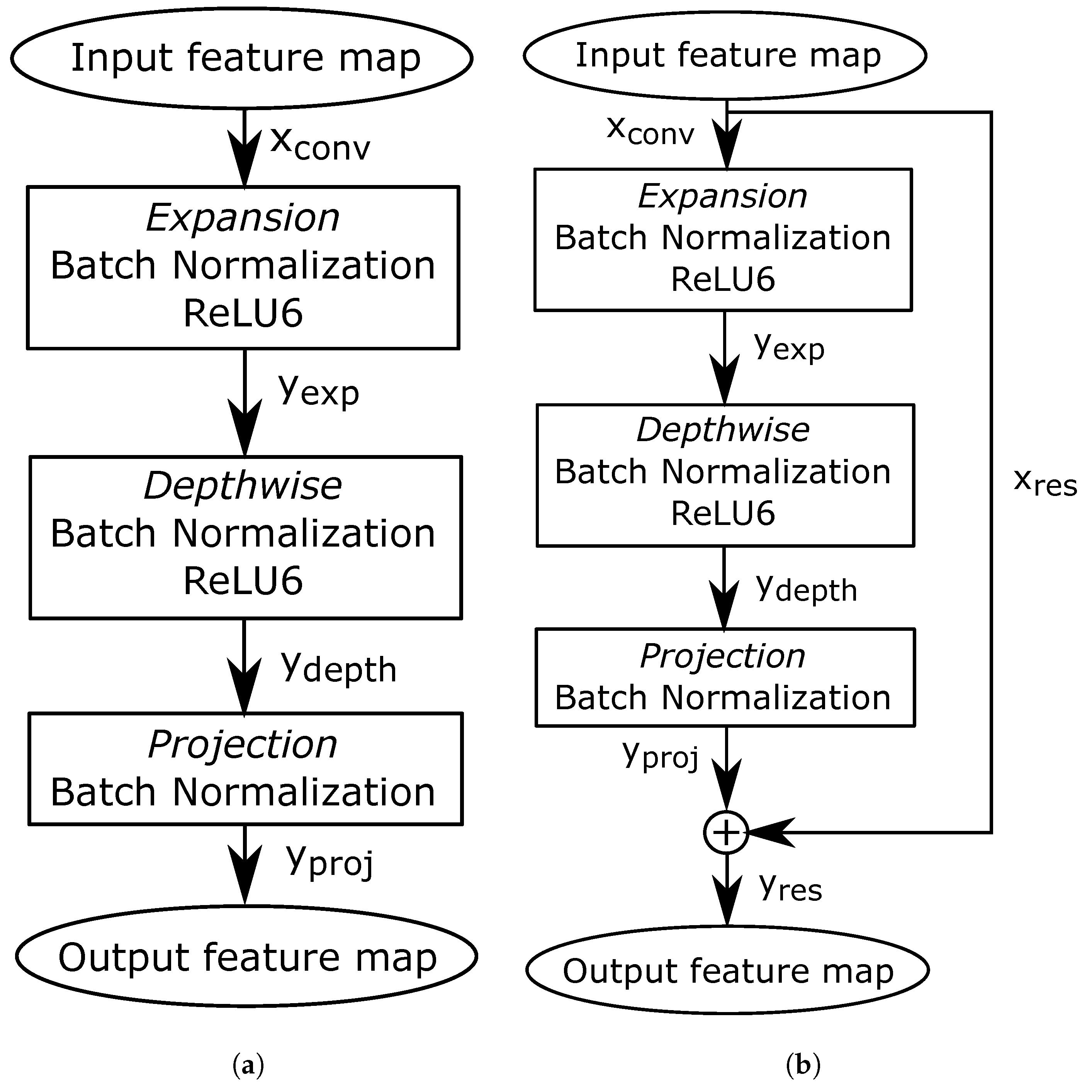Sensors 21 02637 g002