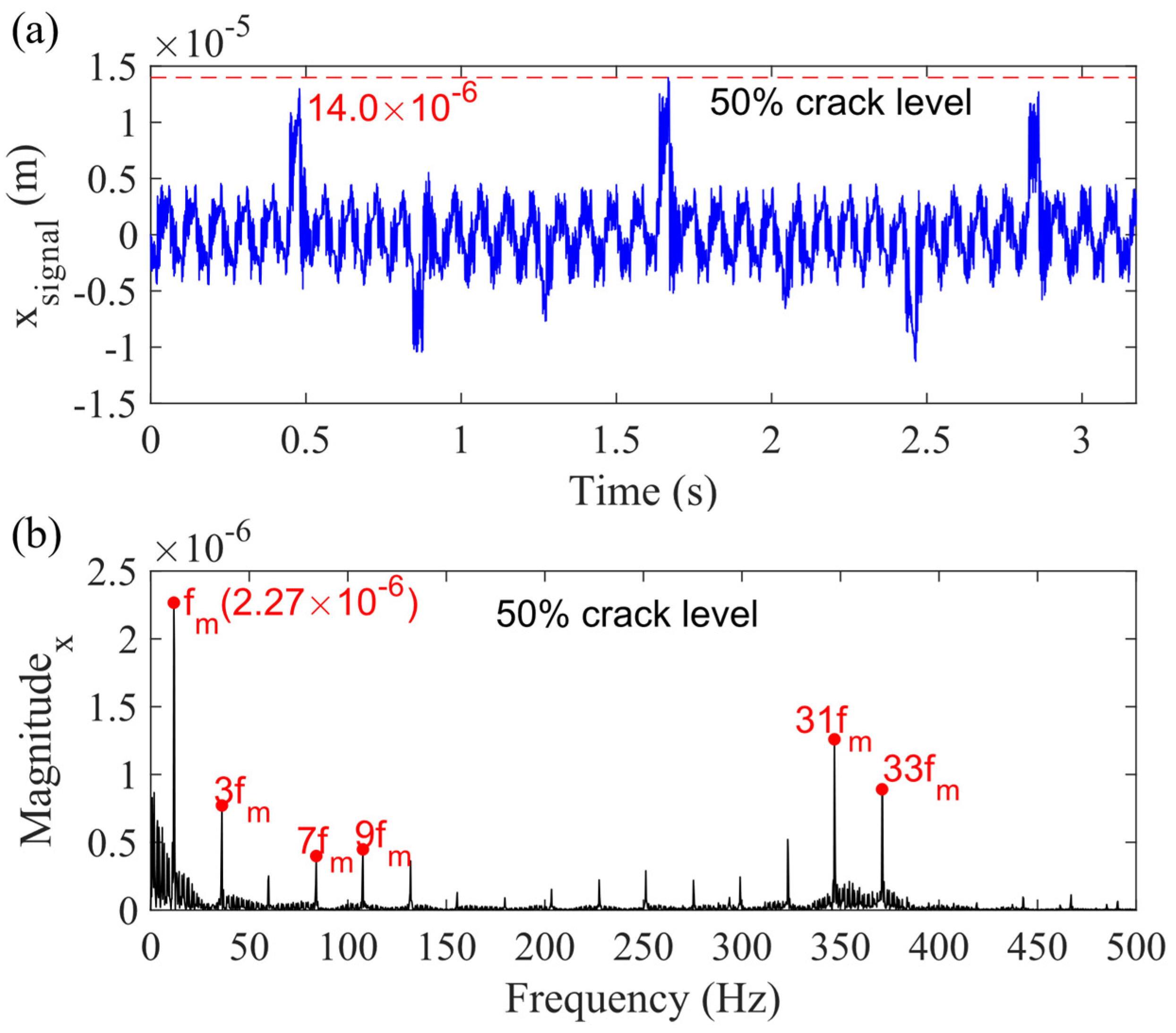 Sensors 21 02638 g012 Sensors 21 02638 g012