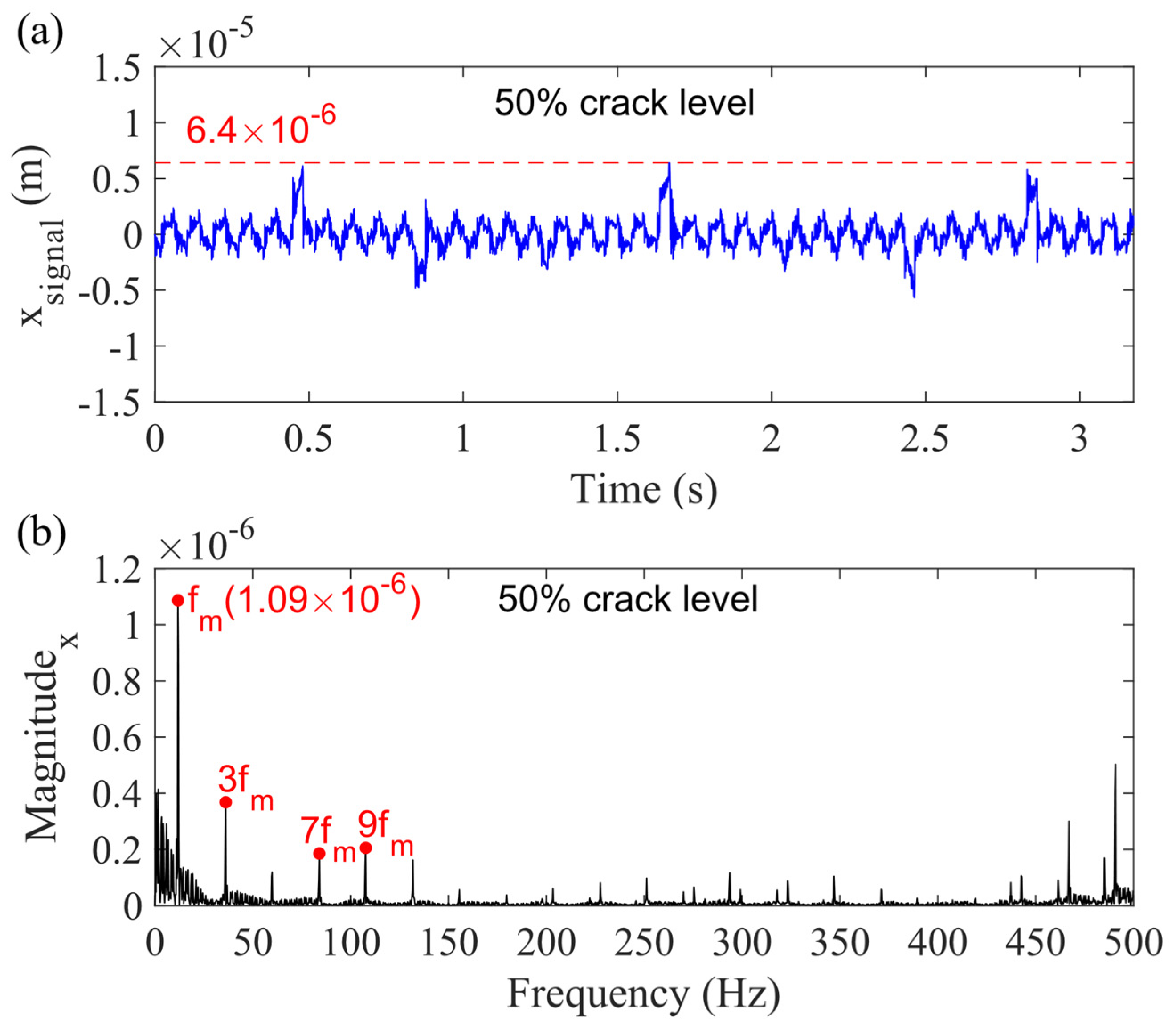 Sensors 21 02638 g016 Sensors 21 02638 g016