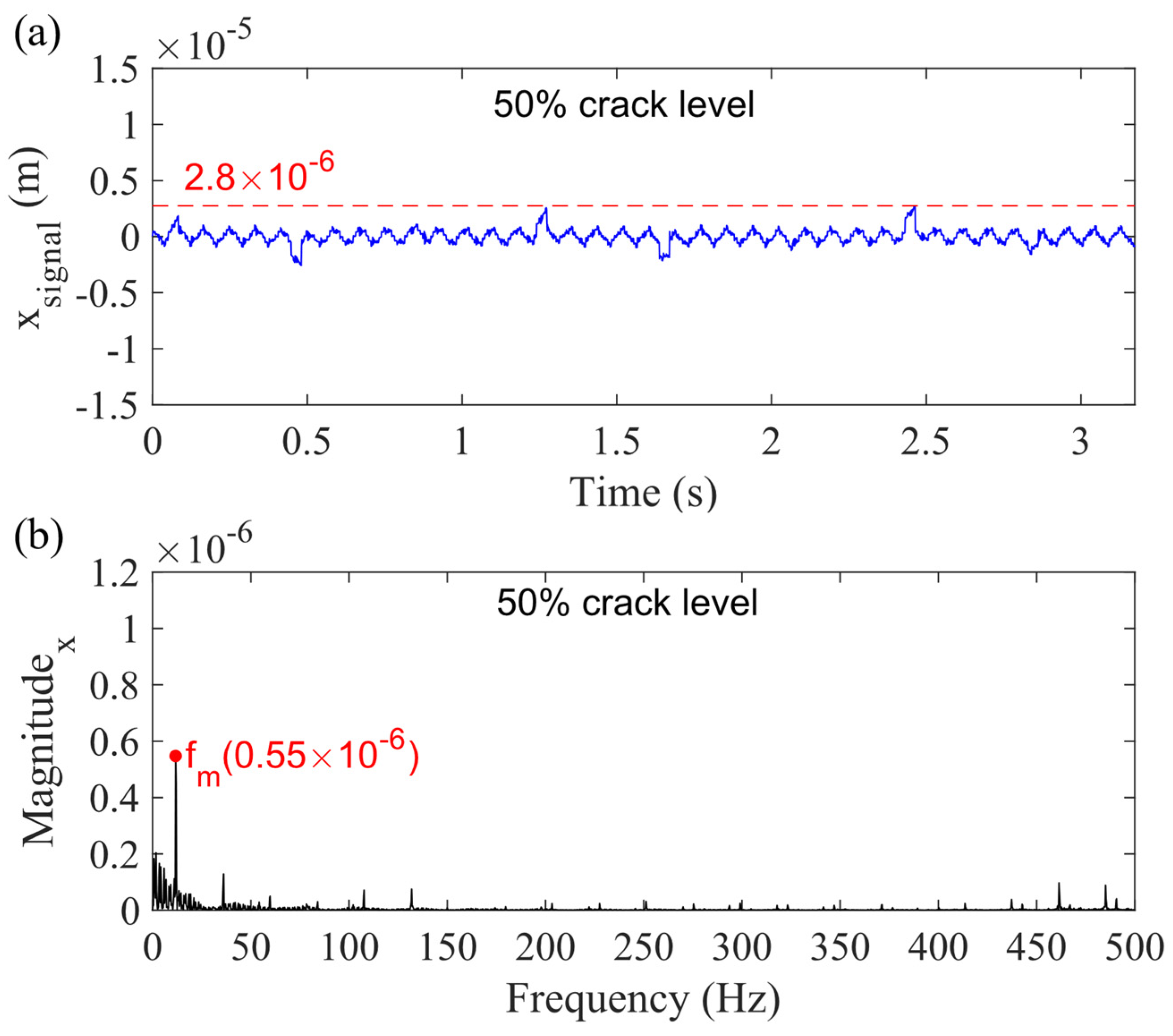 Sensors 21 02638 g017 Sensors 21 02638 g017