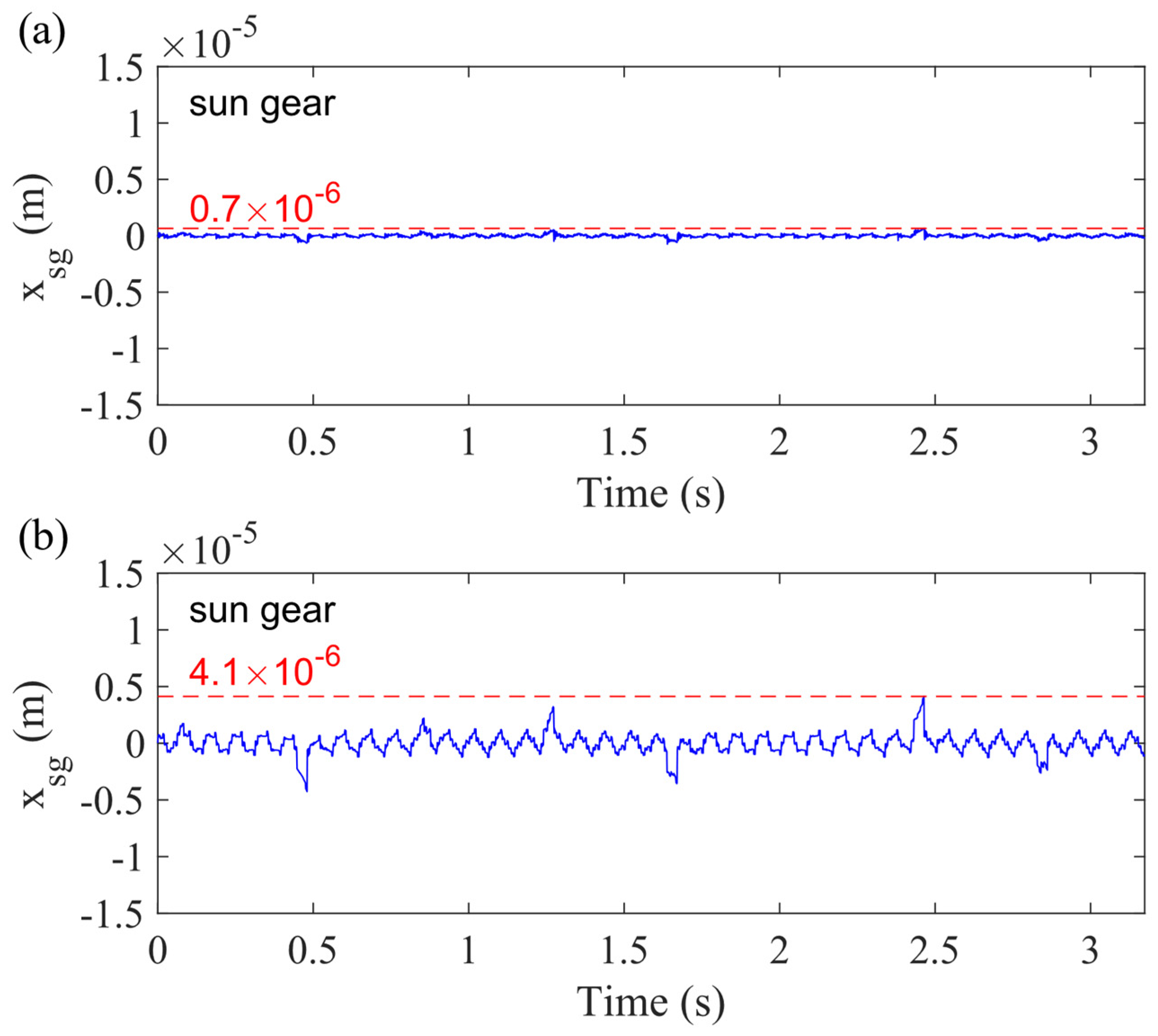 Sensors 21 02638 g018 Sensors 21 02638 g018