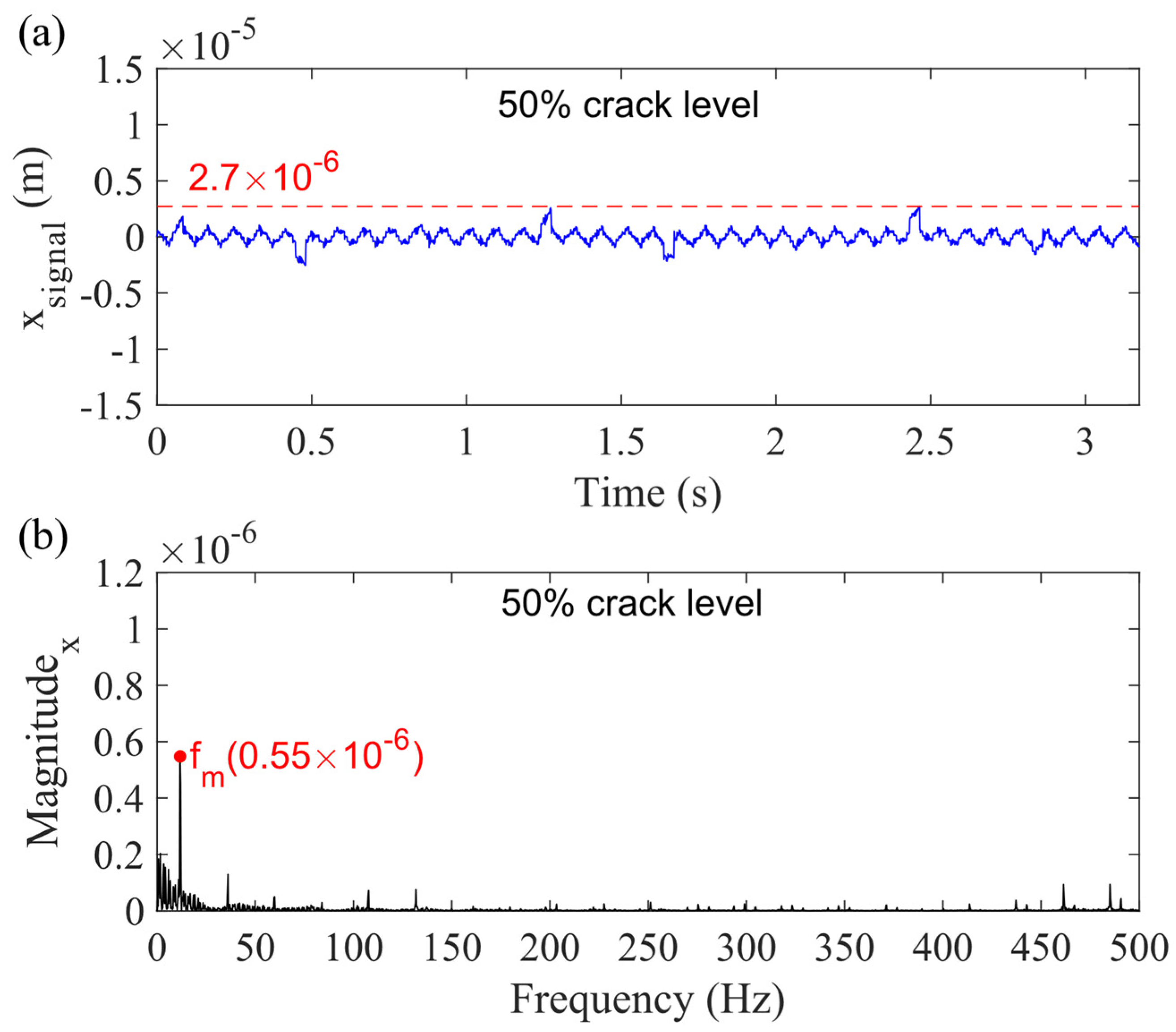 Sensors 21 02638 g020 Sensors 21 02638 g020