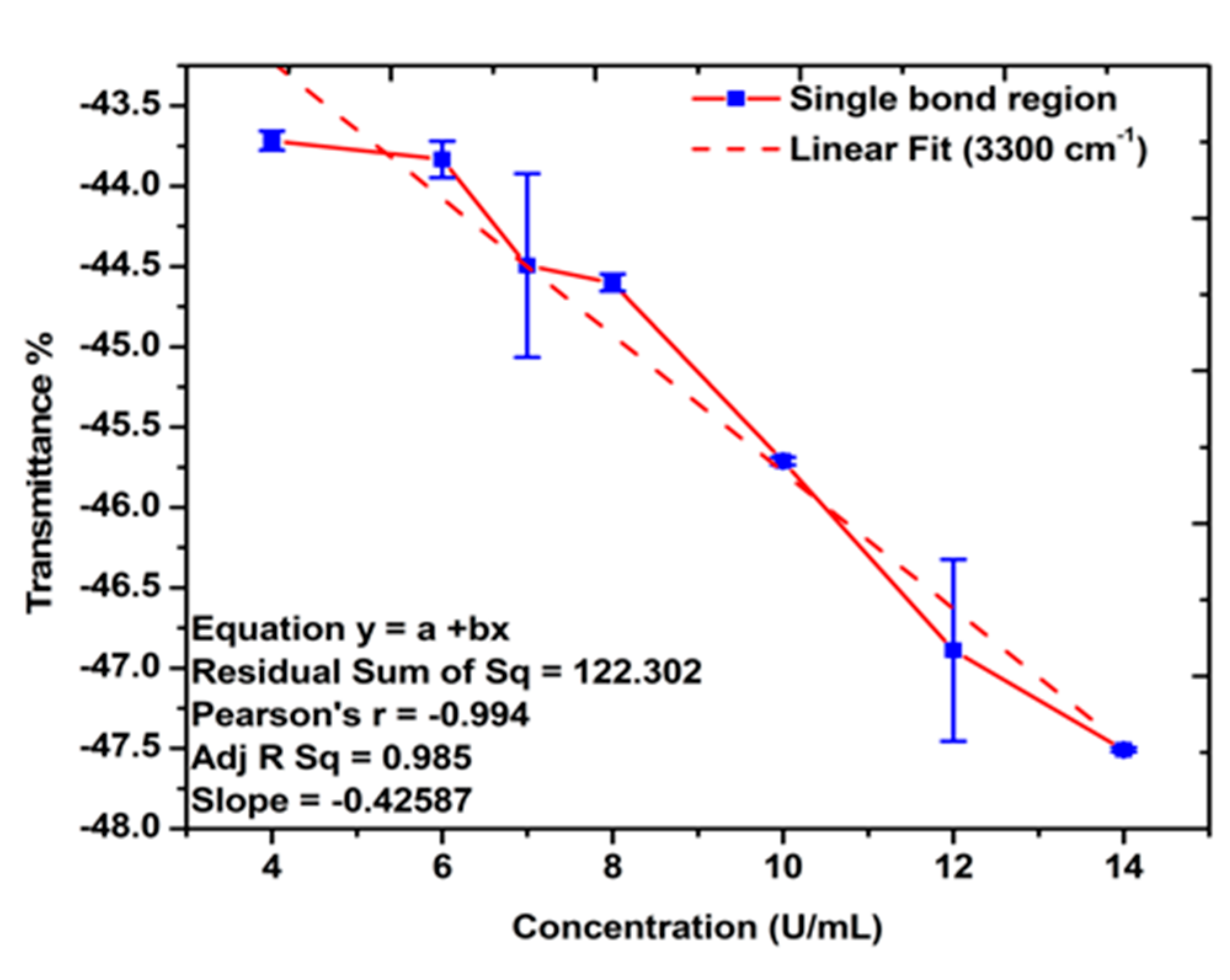Sensors 21 02639 g005 Sensors 21 02639 g005