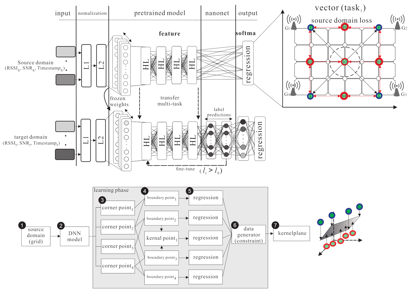 Sensors 21 02640 g009