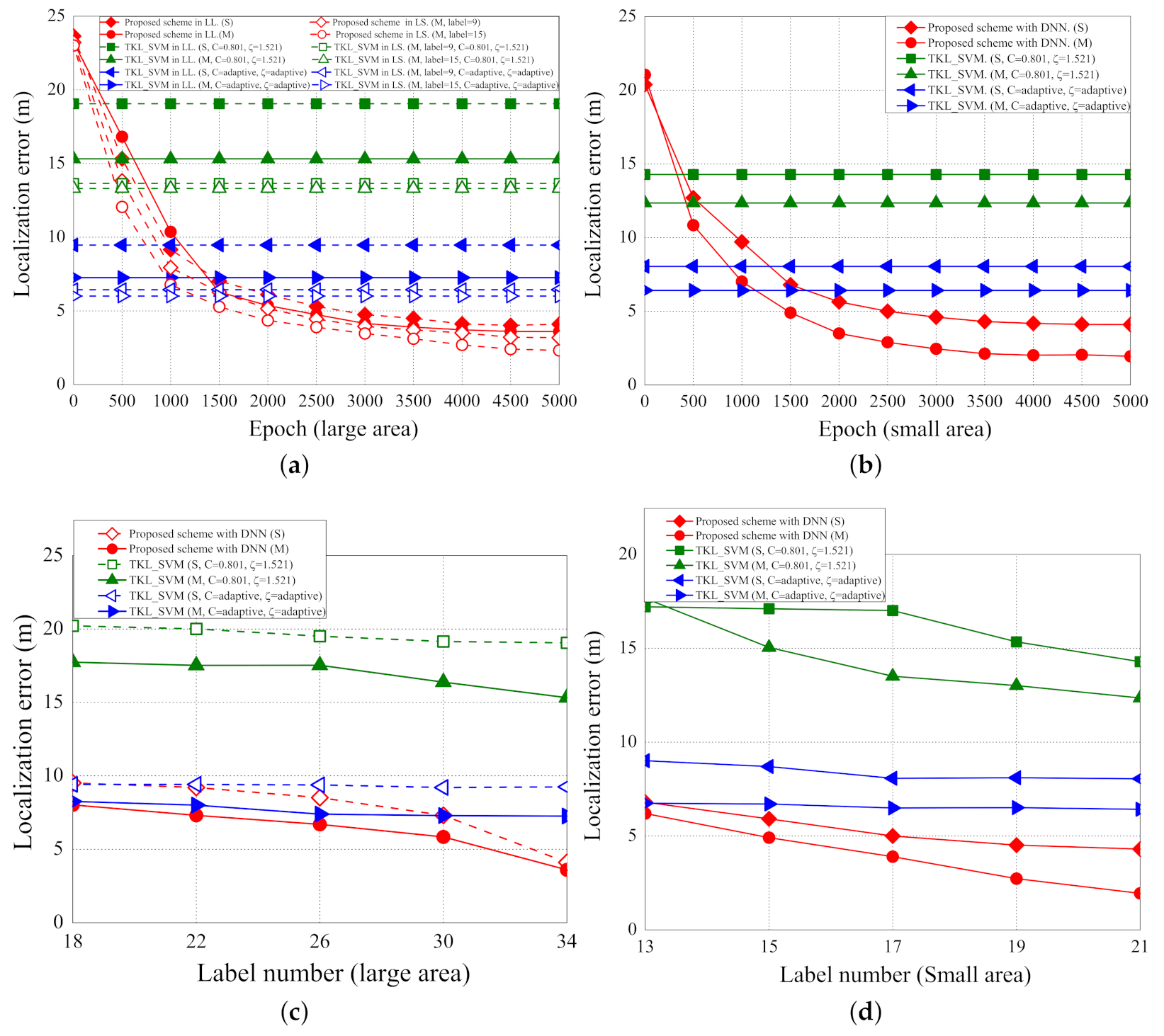 Sensors 21 02640 g012