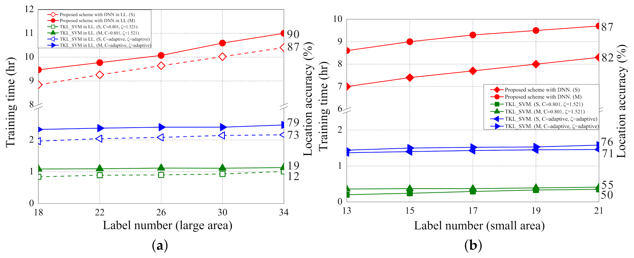 Sensors 21 02640 g017