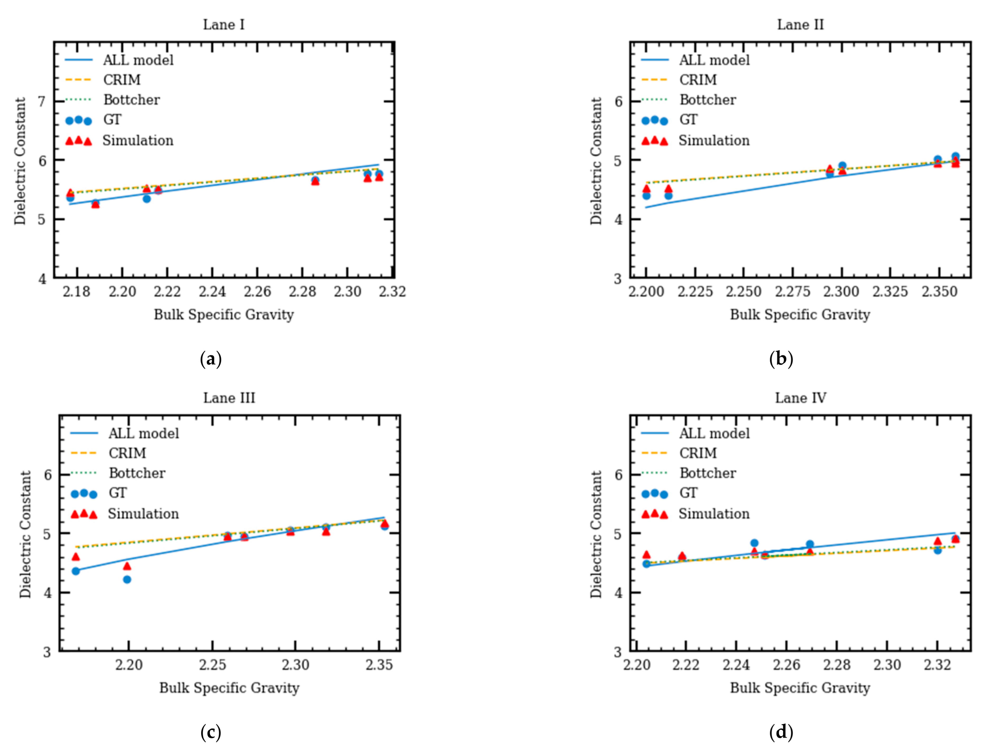 Sensors 21 02643 g008a Sensors 21 02643 g008a