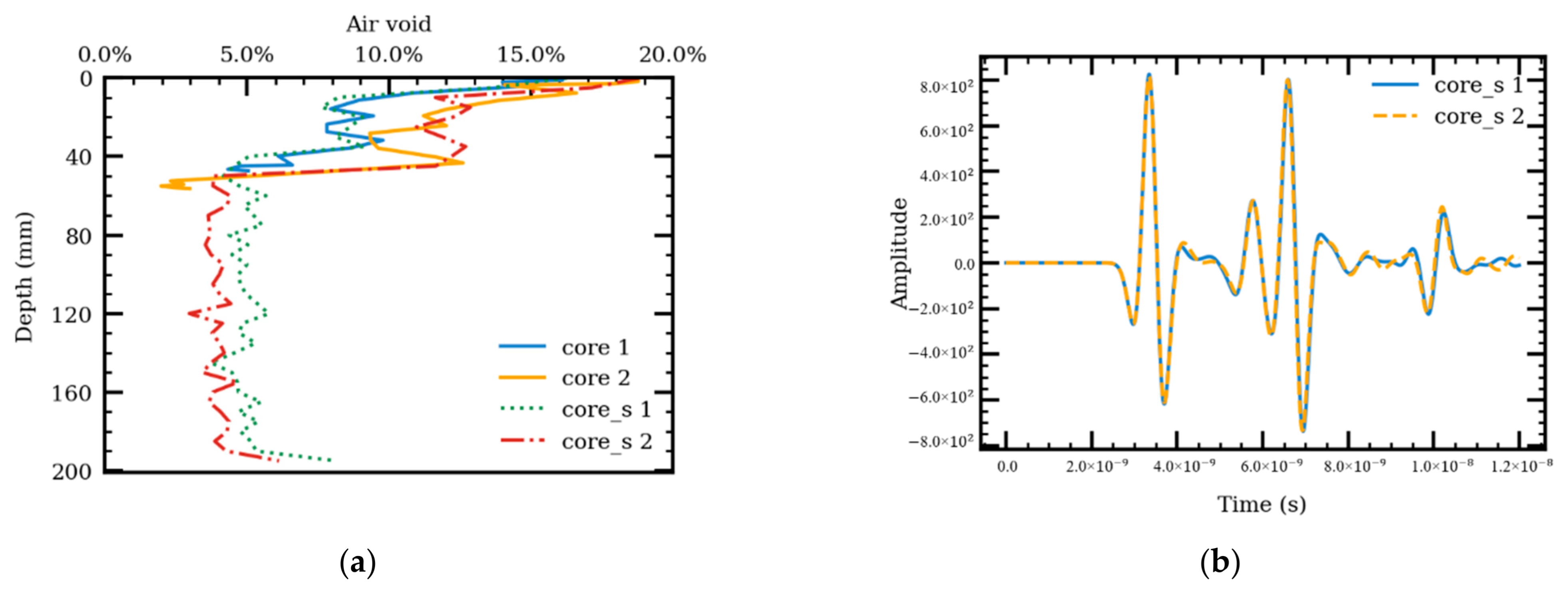 Sensors 21 02643 g011 Sensors 21 02643 g011