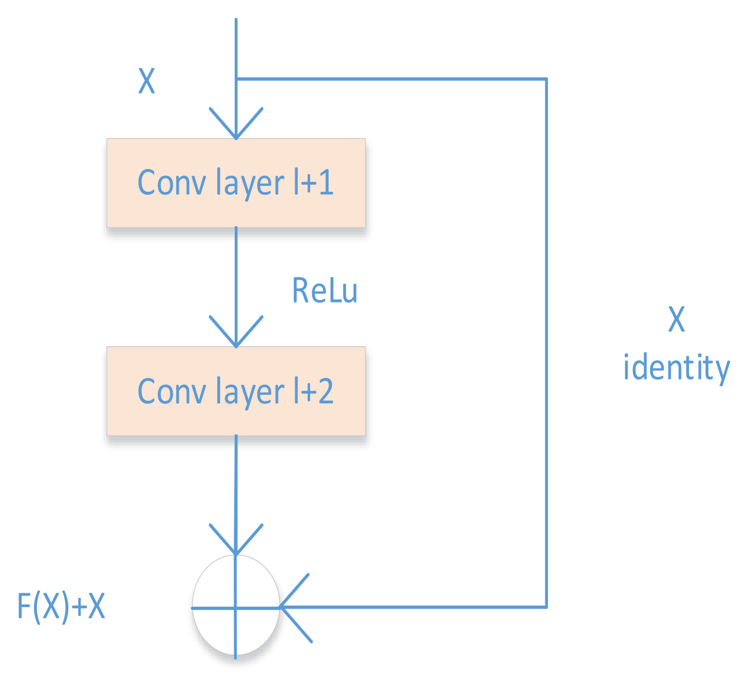 Sensors 21 02644 g004