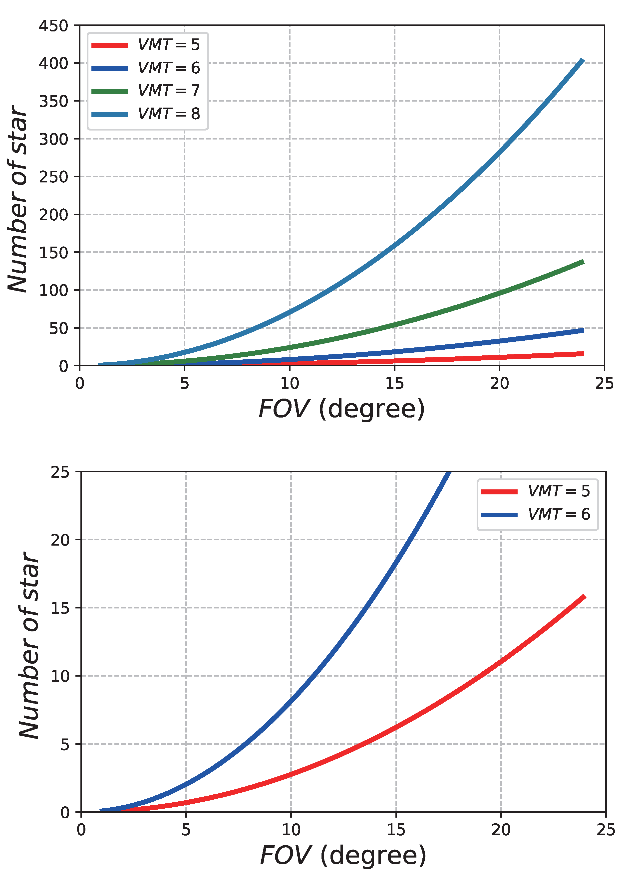 Sensors 21 02647 g002