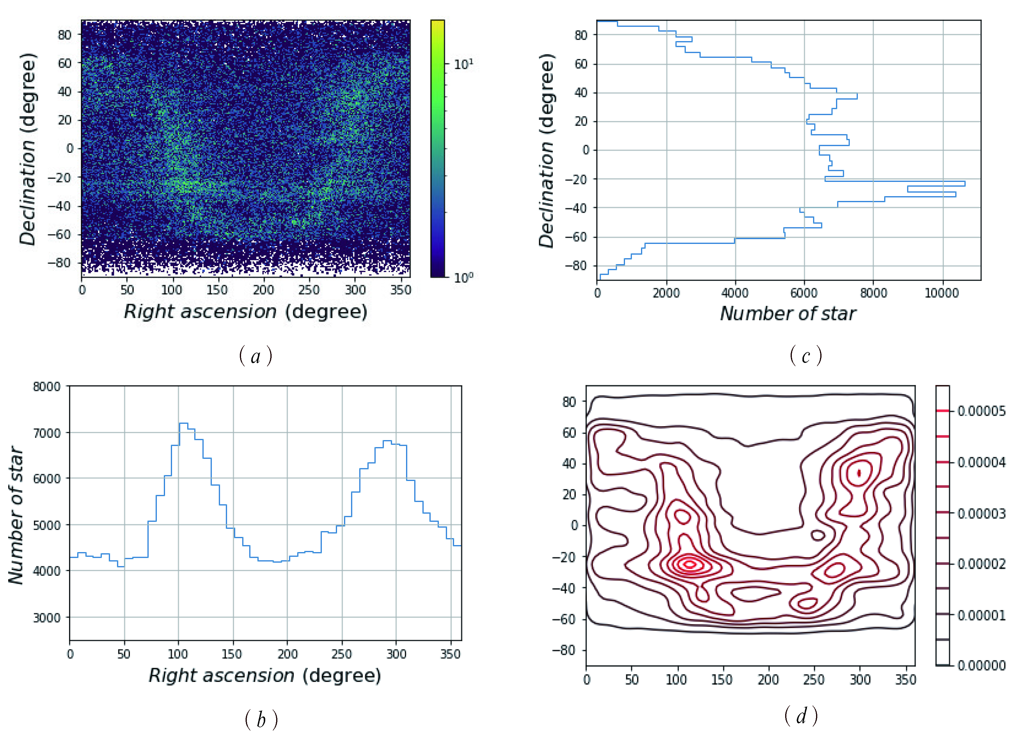 Sensors 21 02647 g004