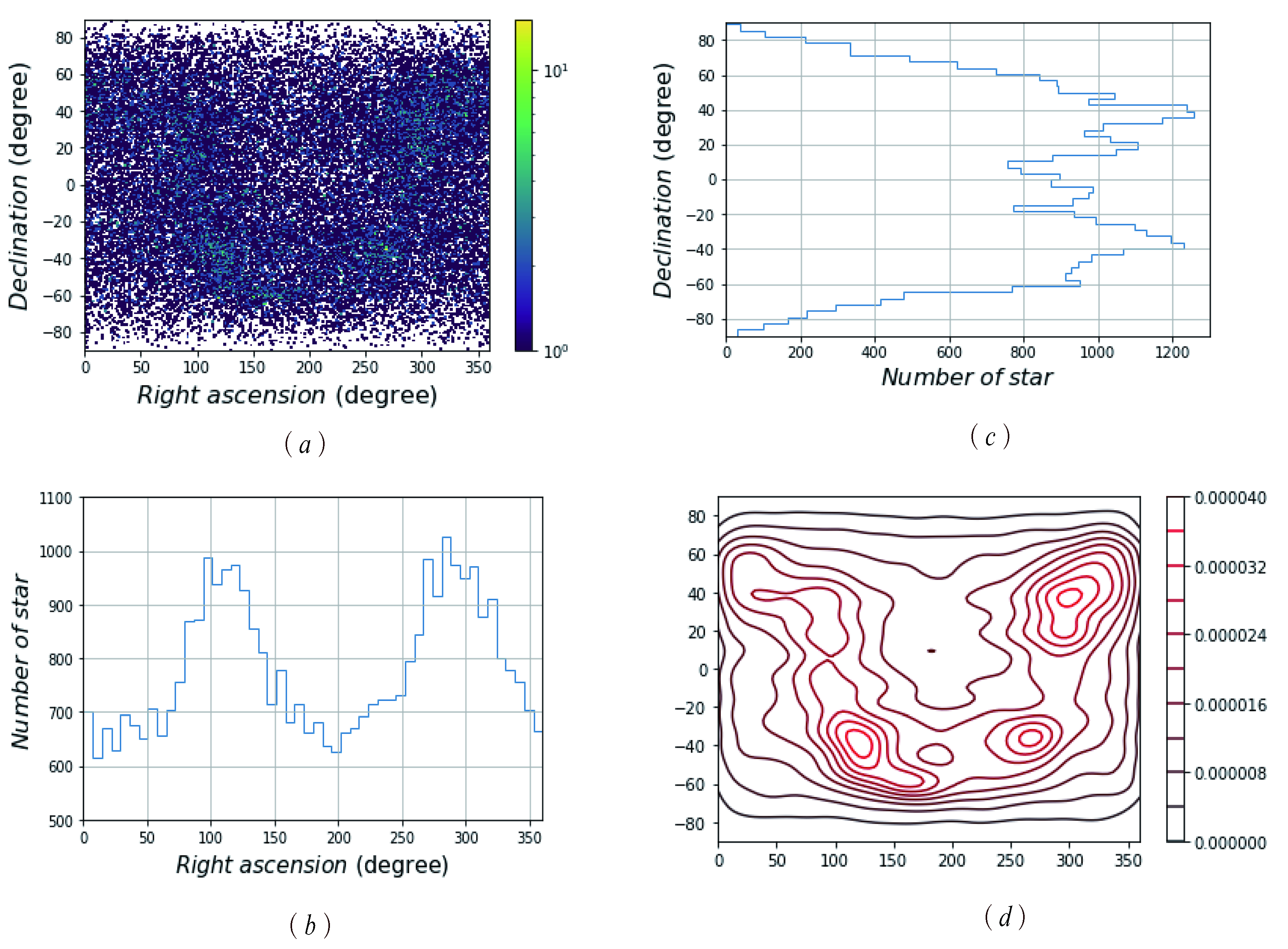 Sensors 21 02647 g005