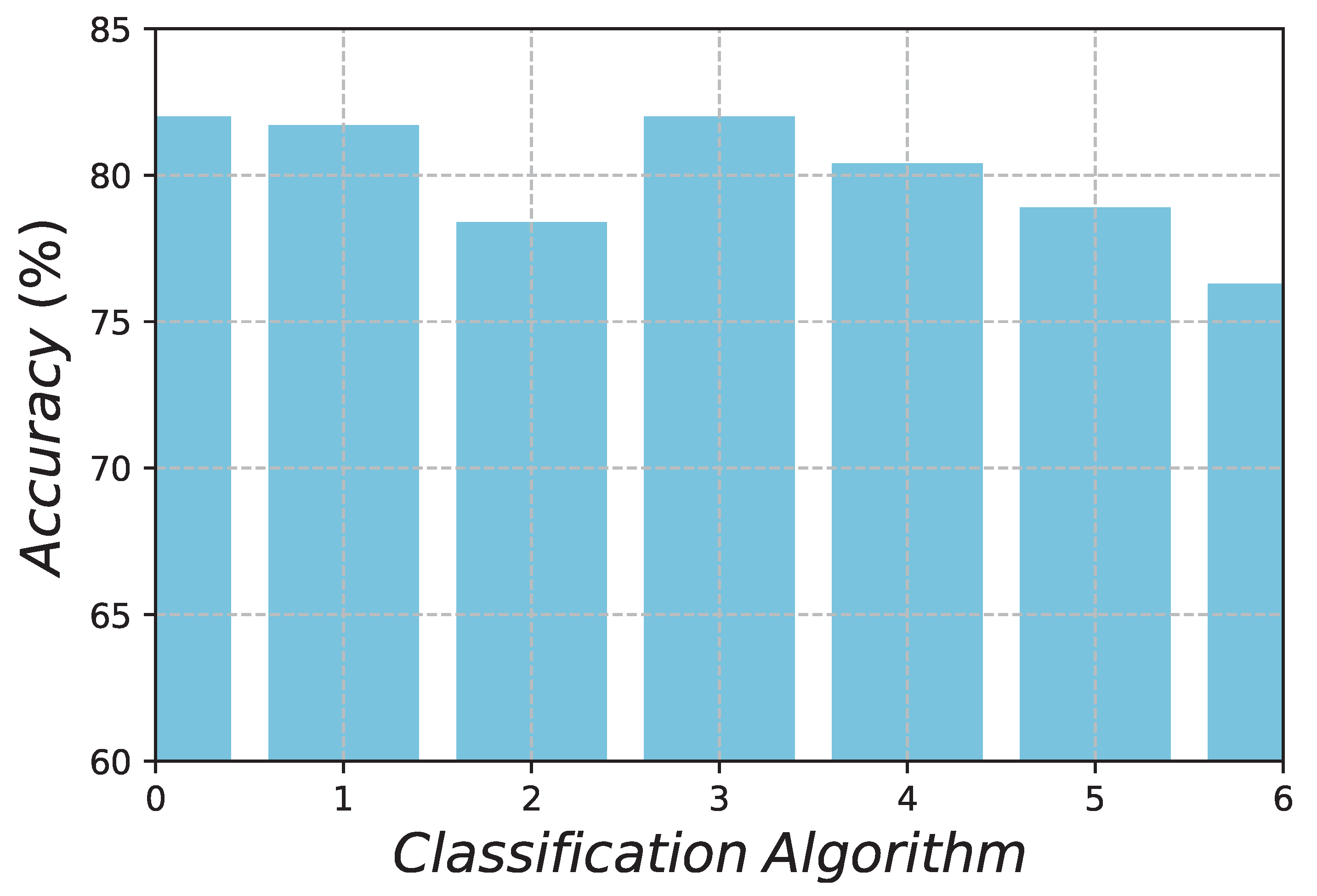 Sensors 21 02647 g008