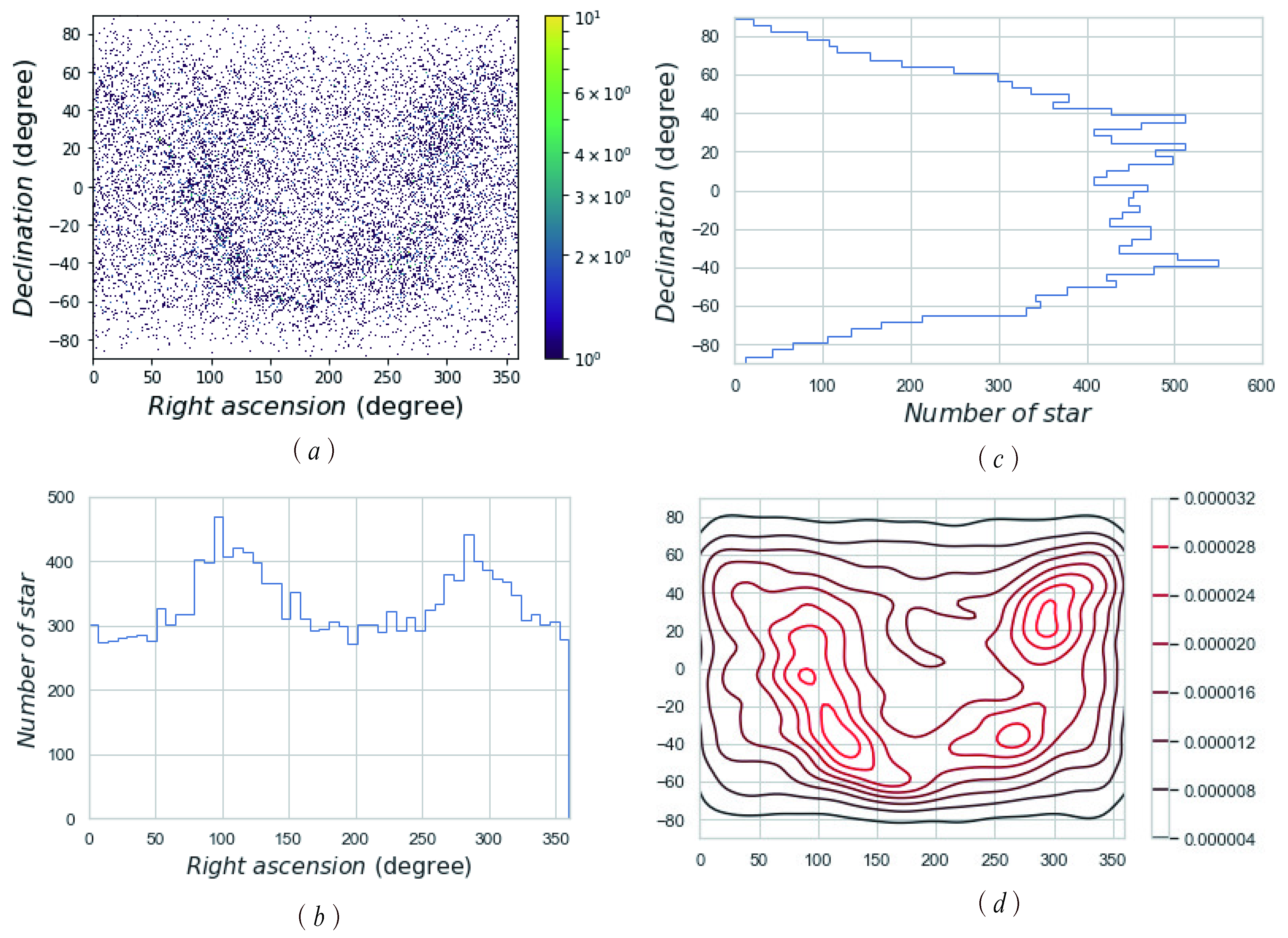 Sensors 21 02647 g009