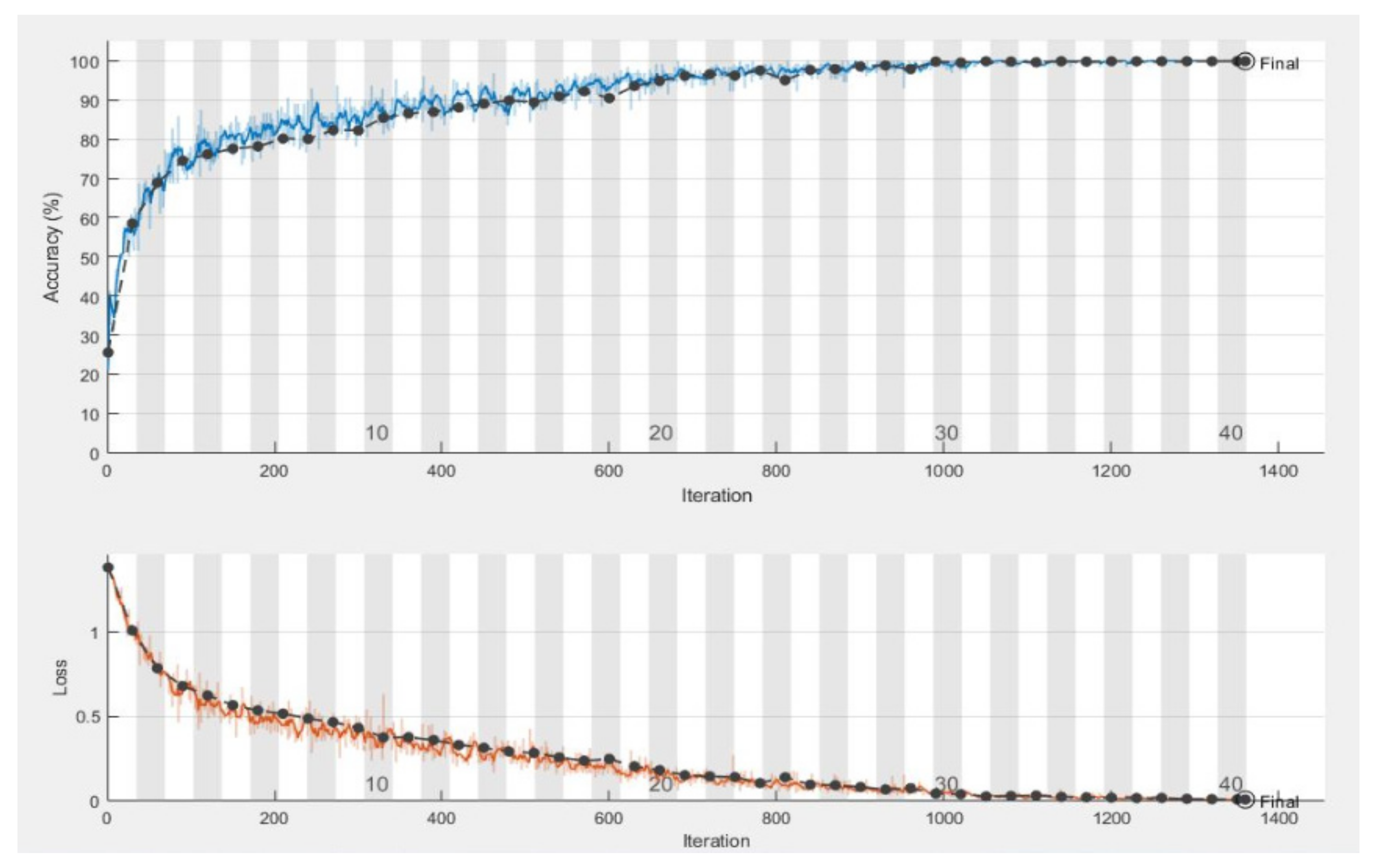 Sensors 21 02648 g006 Sensors 21 02648 g006