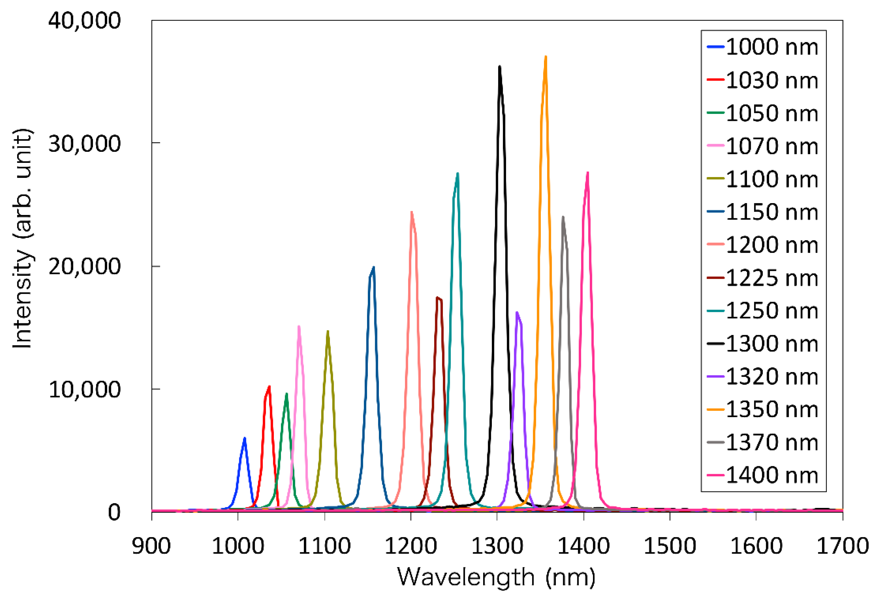 Sensors 21 02649 g006