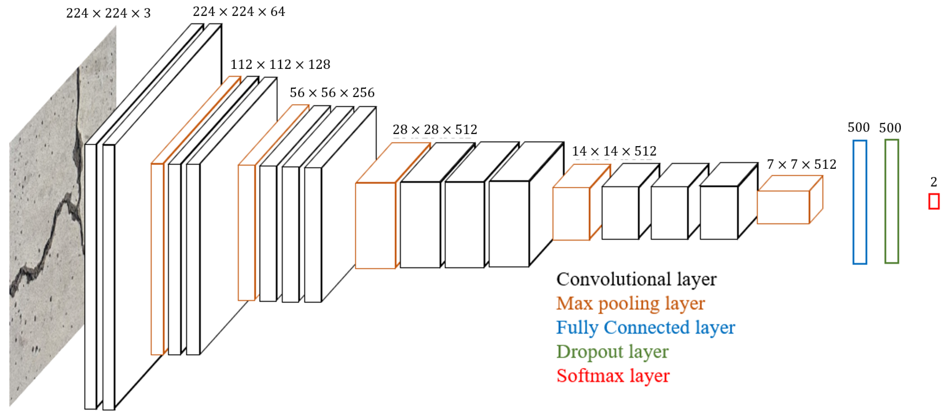 Sensors 21 02650 g002 Sensors 21 02650 g002