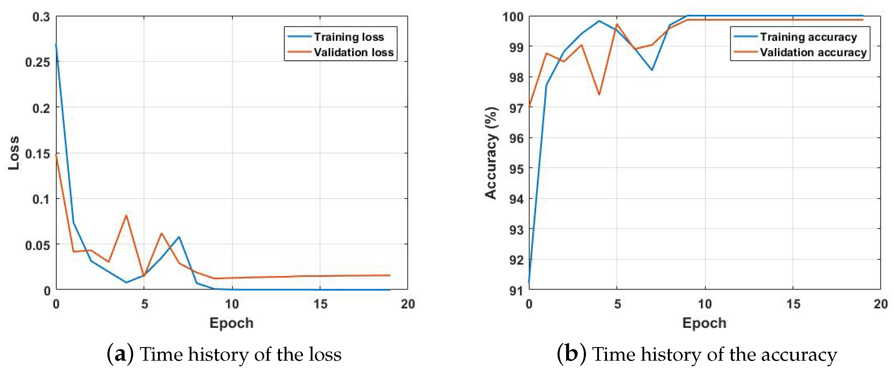 Sensors 21 02650 g008 Sensors 21 02650 g008