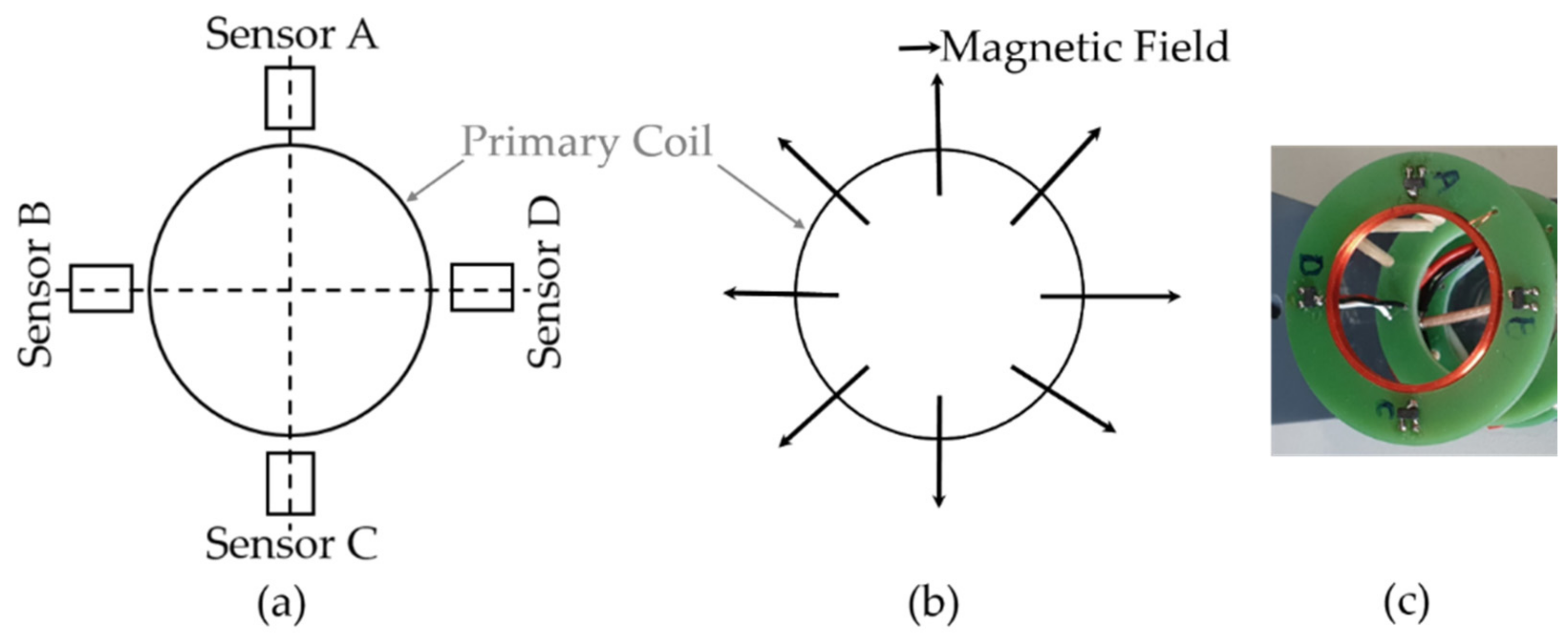 Sensors 21 02652 g001