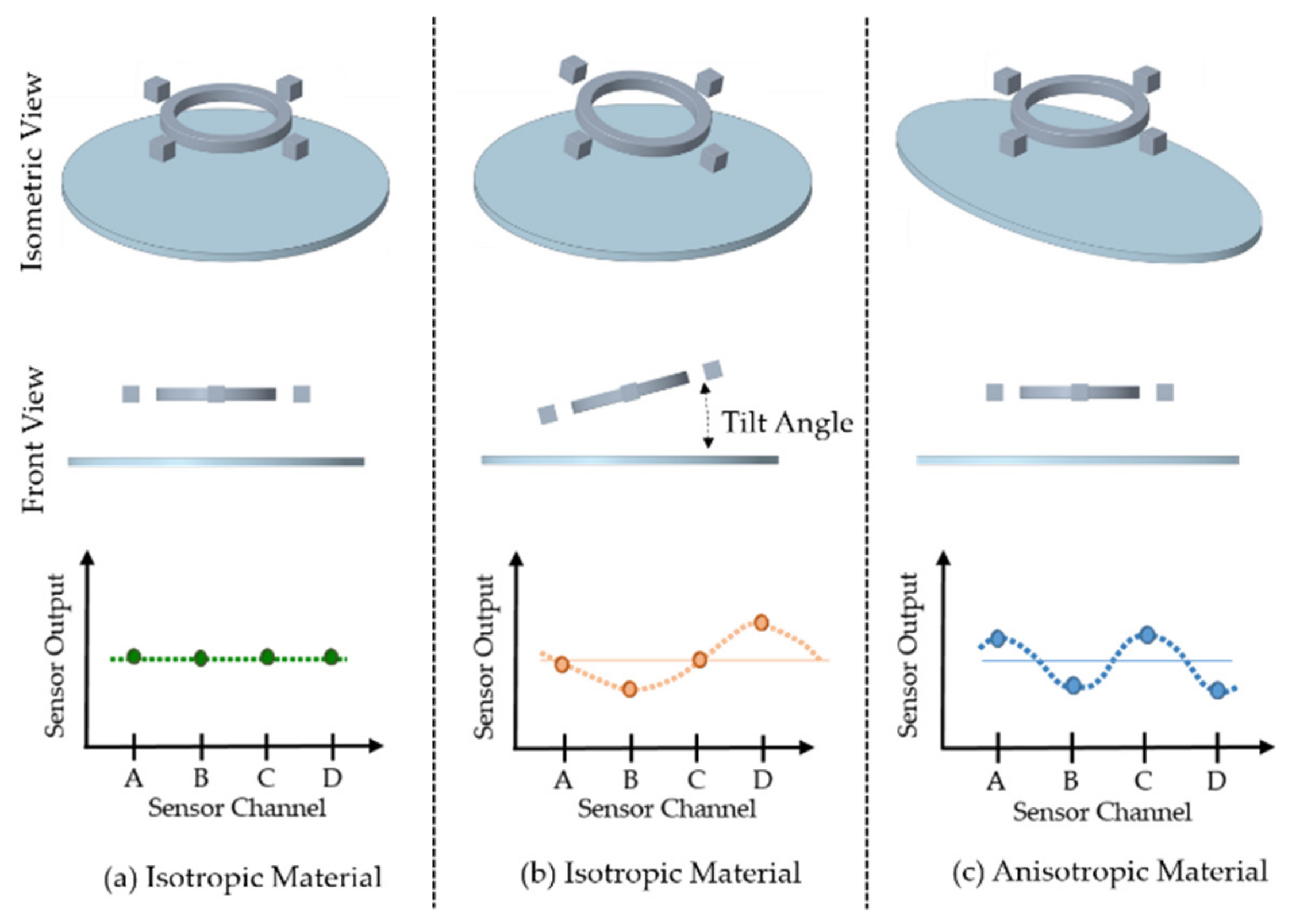 Sensors 21 02652 g002