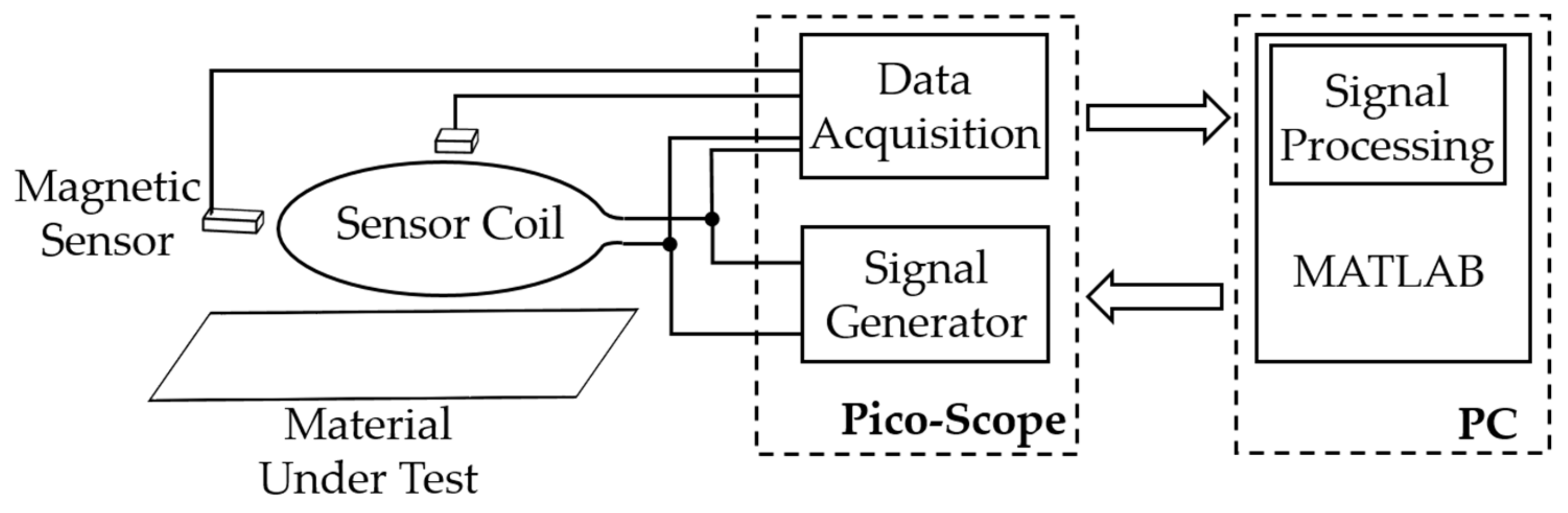 Sensors 21 02652 g003