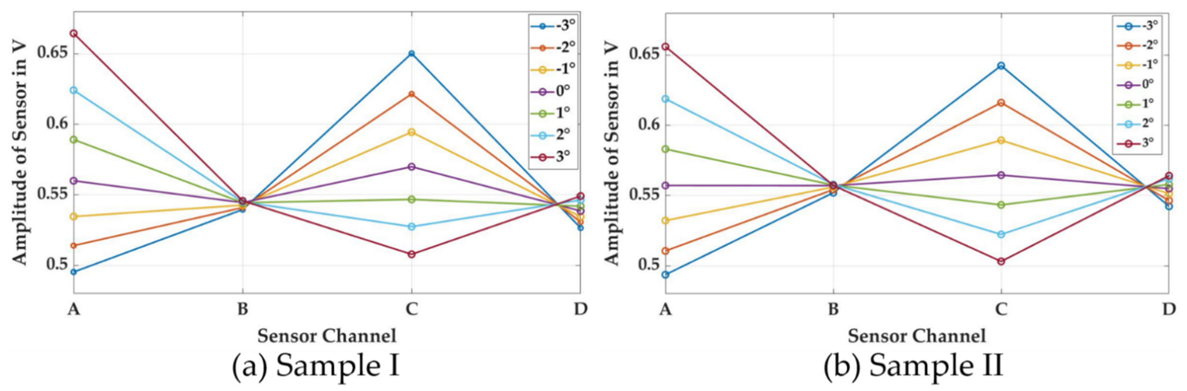 Sensors 21 02652 g007