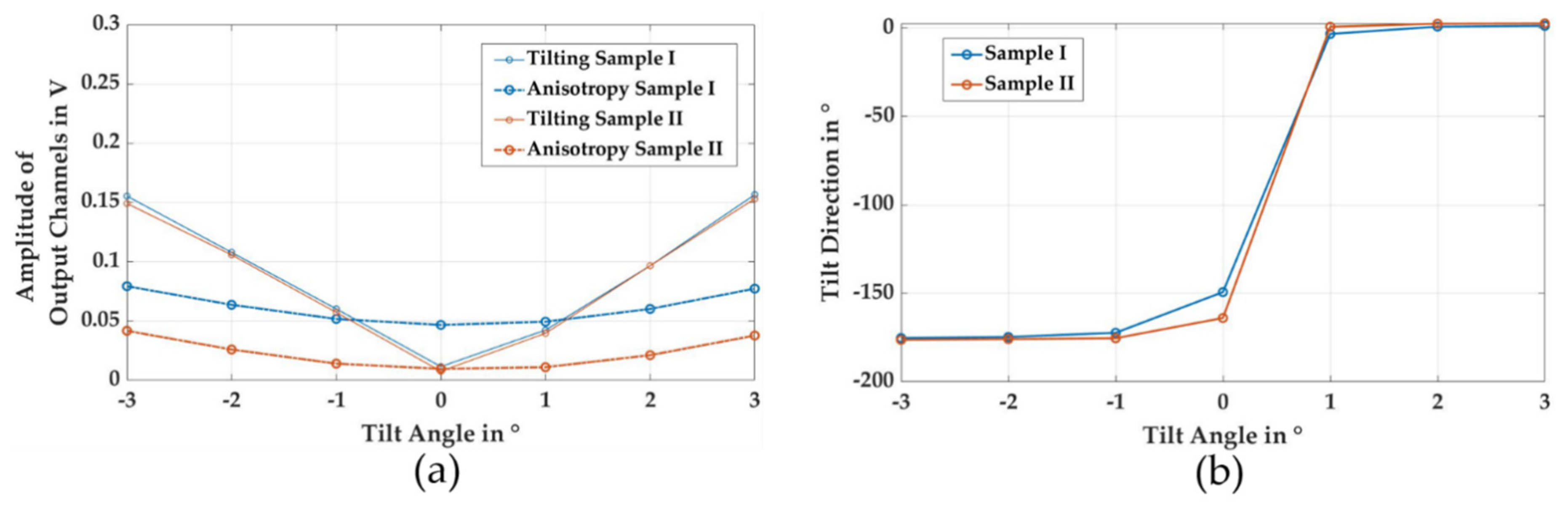 Sensors 21 02652 g008