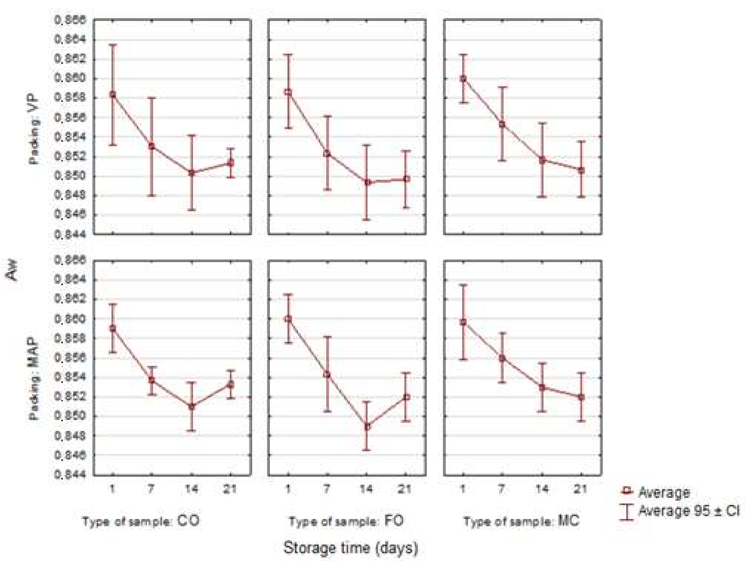 Sensors 21 02653 g002 Sensors 21 02653 g002