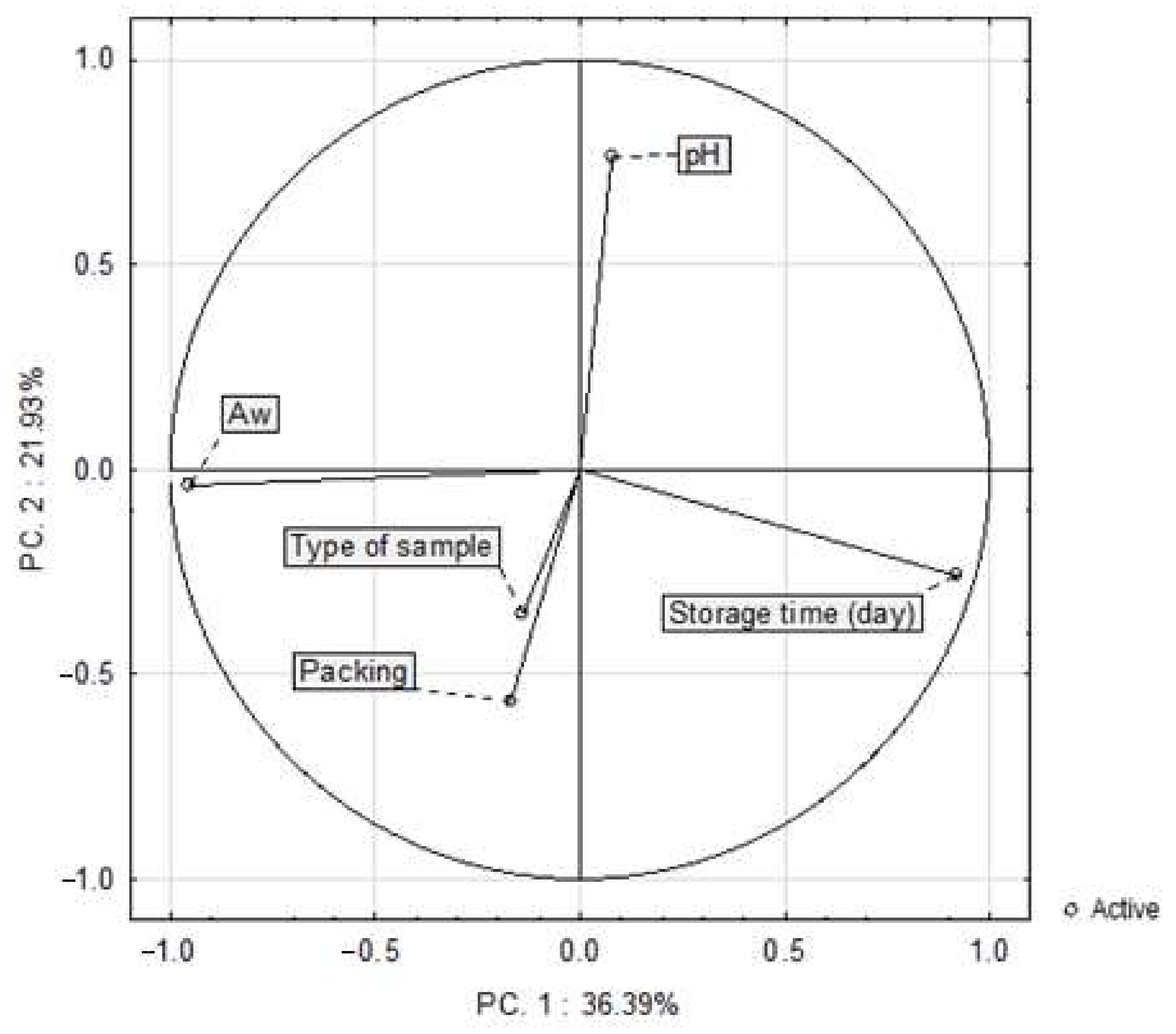 Sensors 21 02653 g003 Sensors 21 02653 g003
