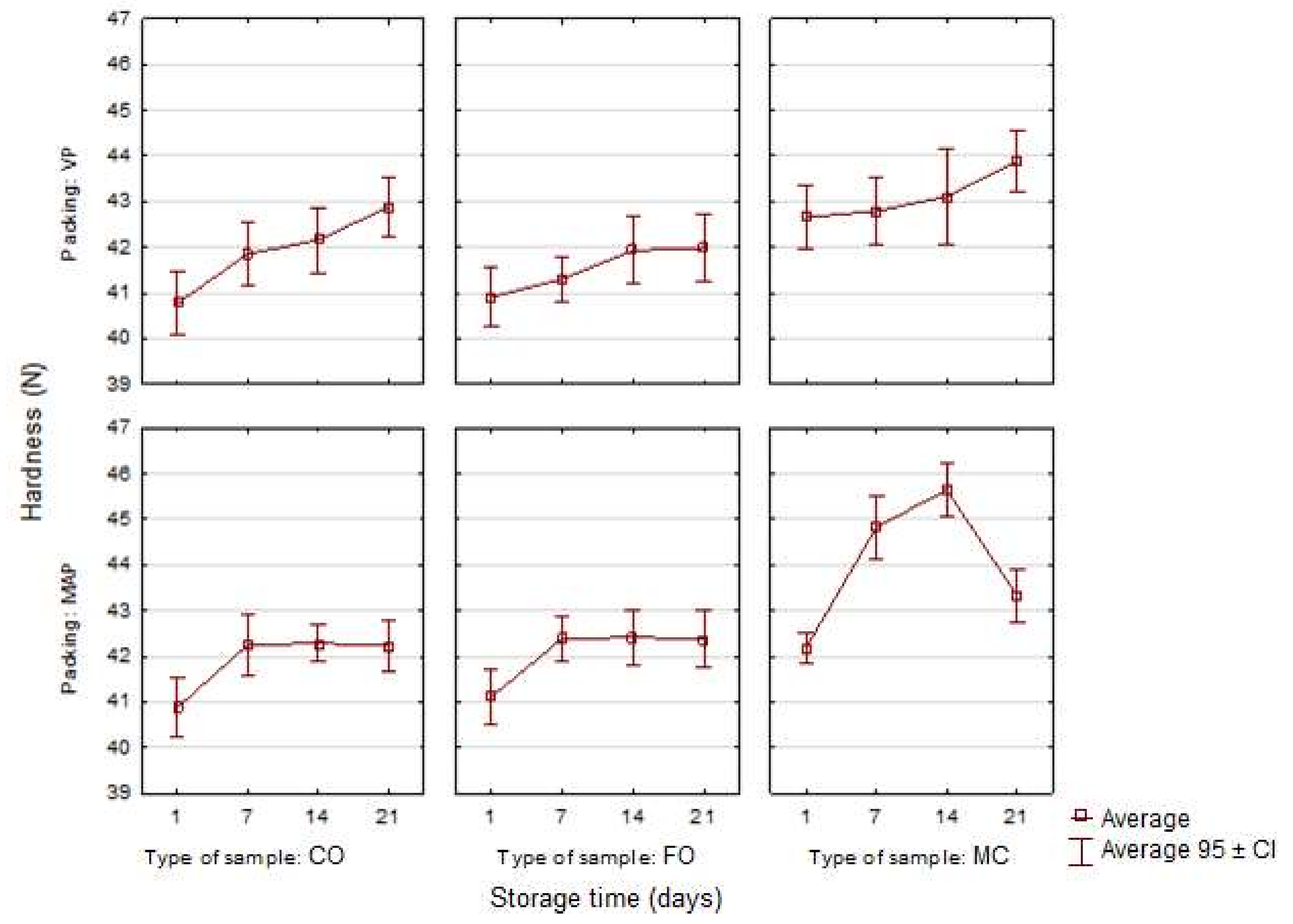 Sensors 21 02653 g004 Sensors 21 02653 g004