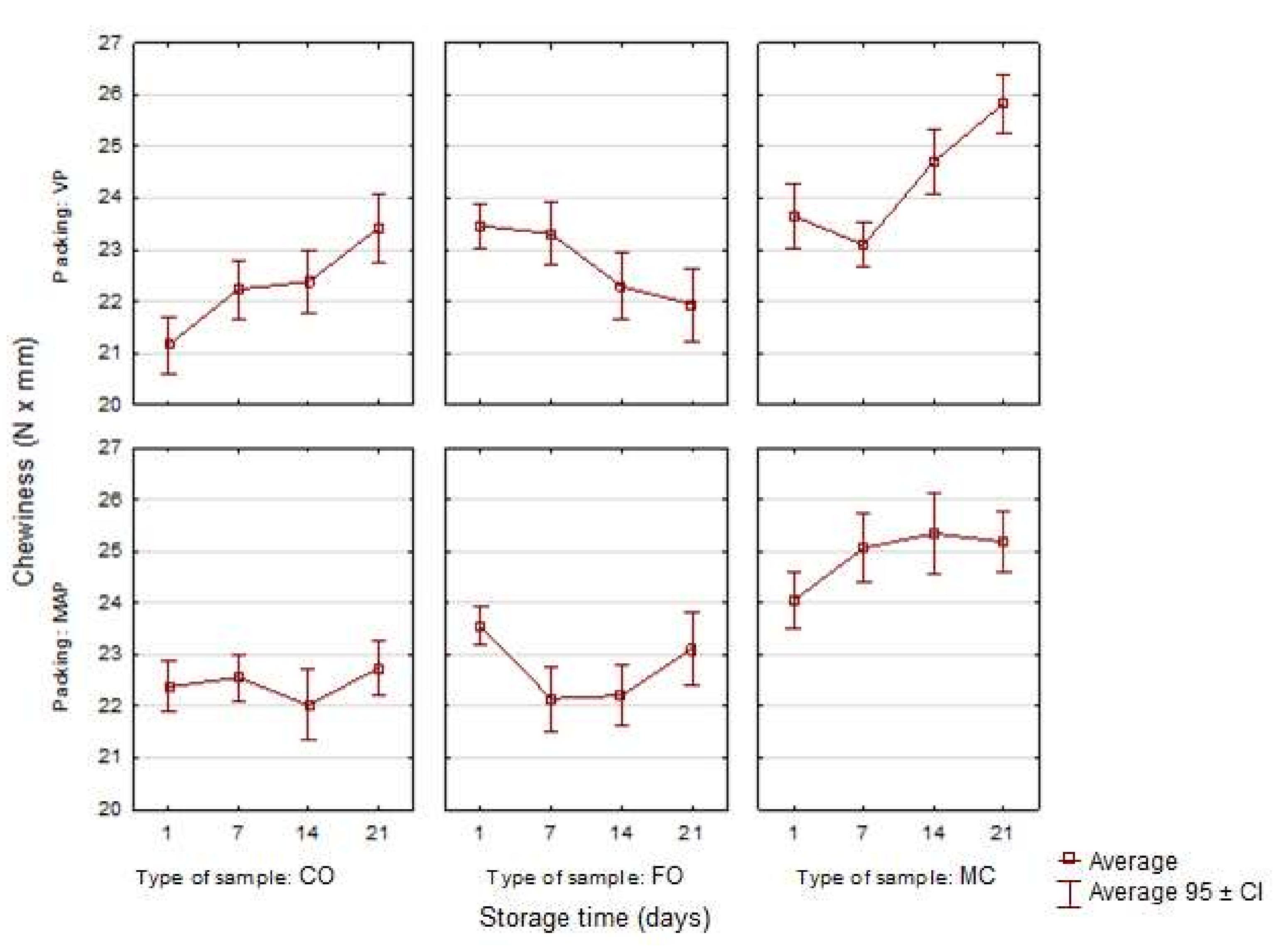 Sensors 21 02653 g006 Sensors 21 02653 g006