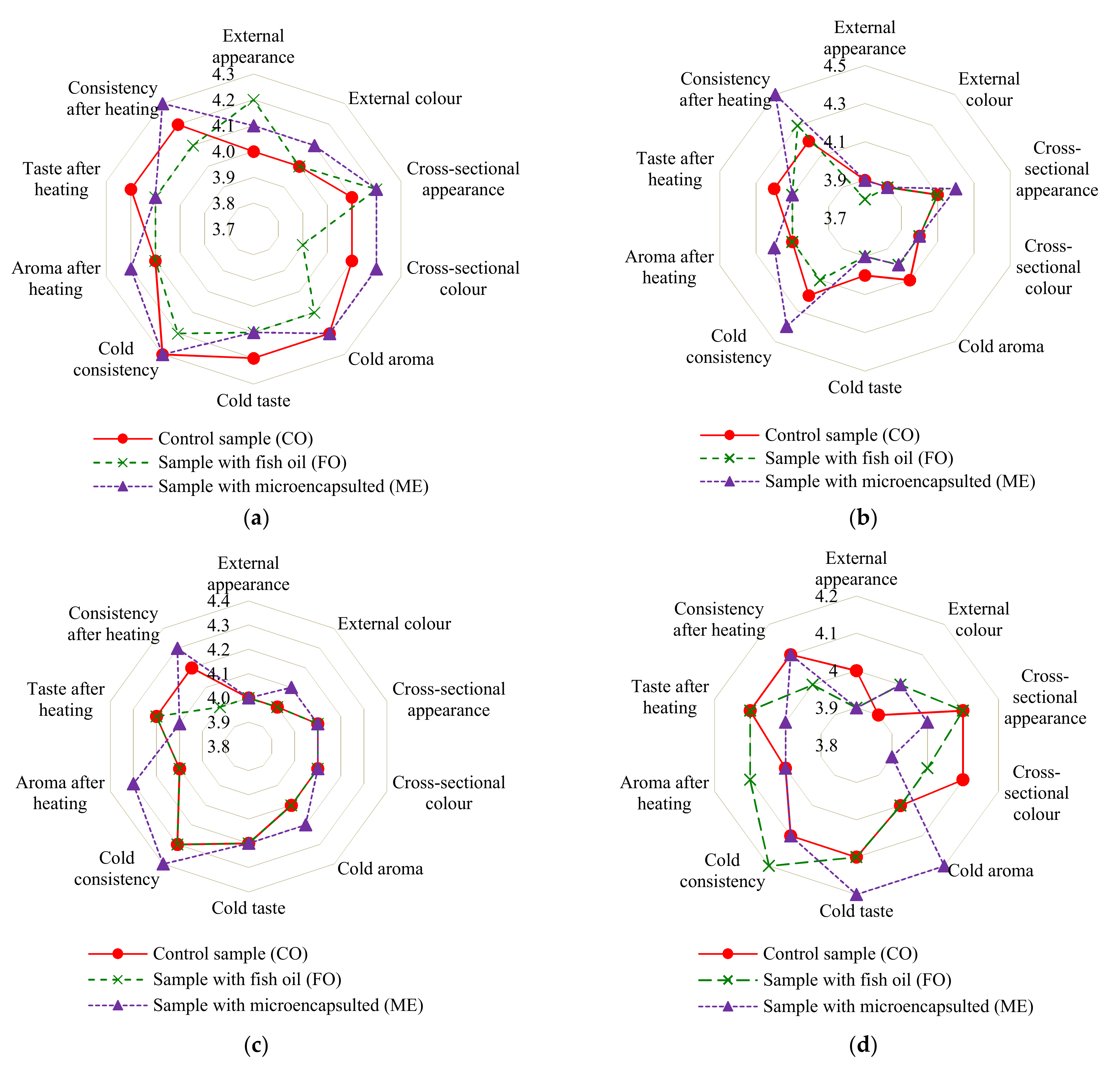 Sensors 21 02653 g008 Sensors 21 02653 g008