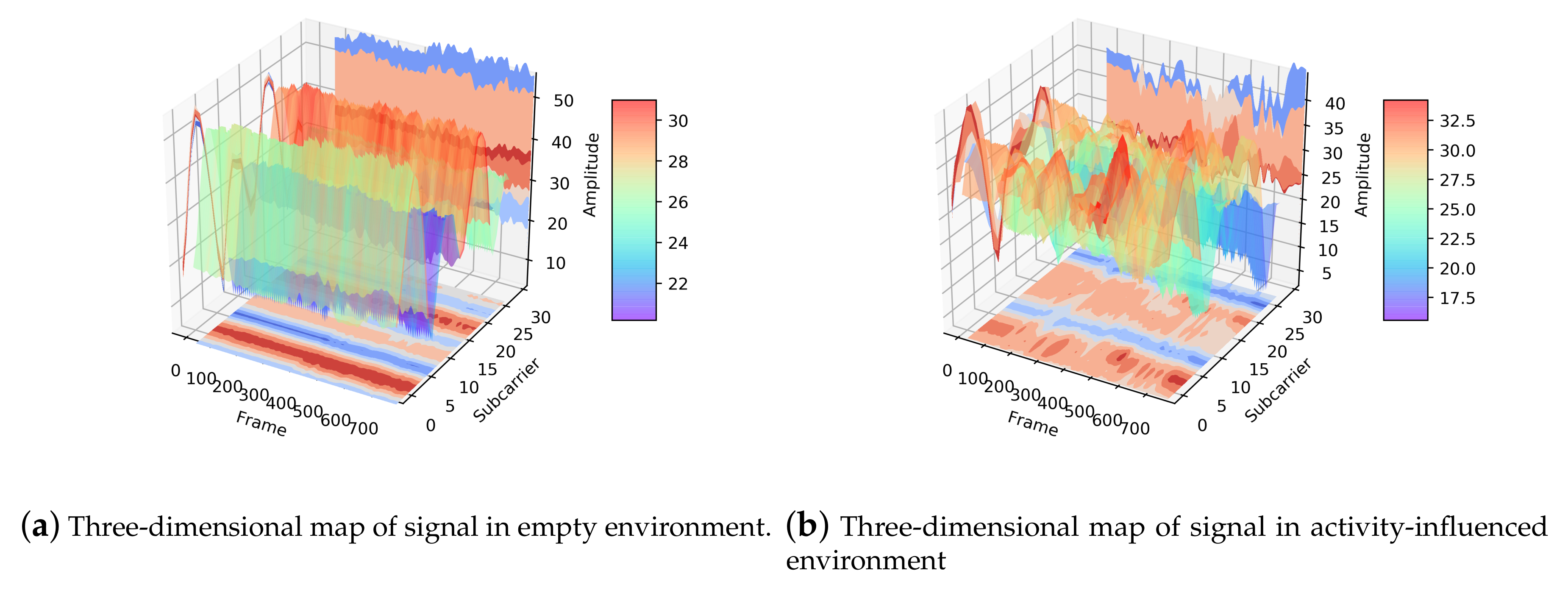 Sensors 21 02654 g006